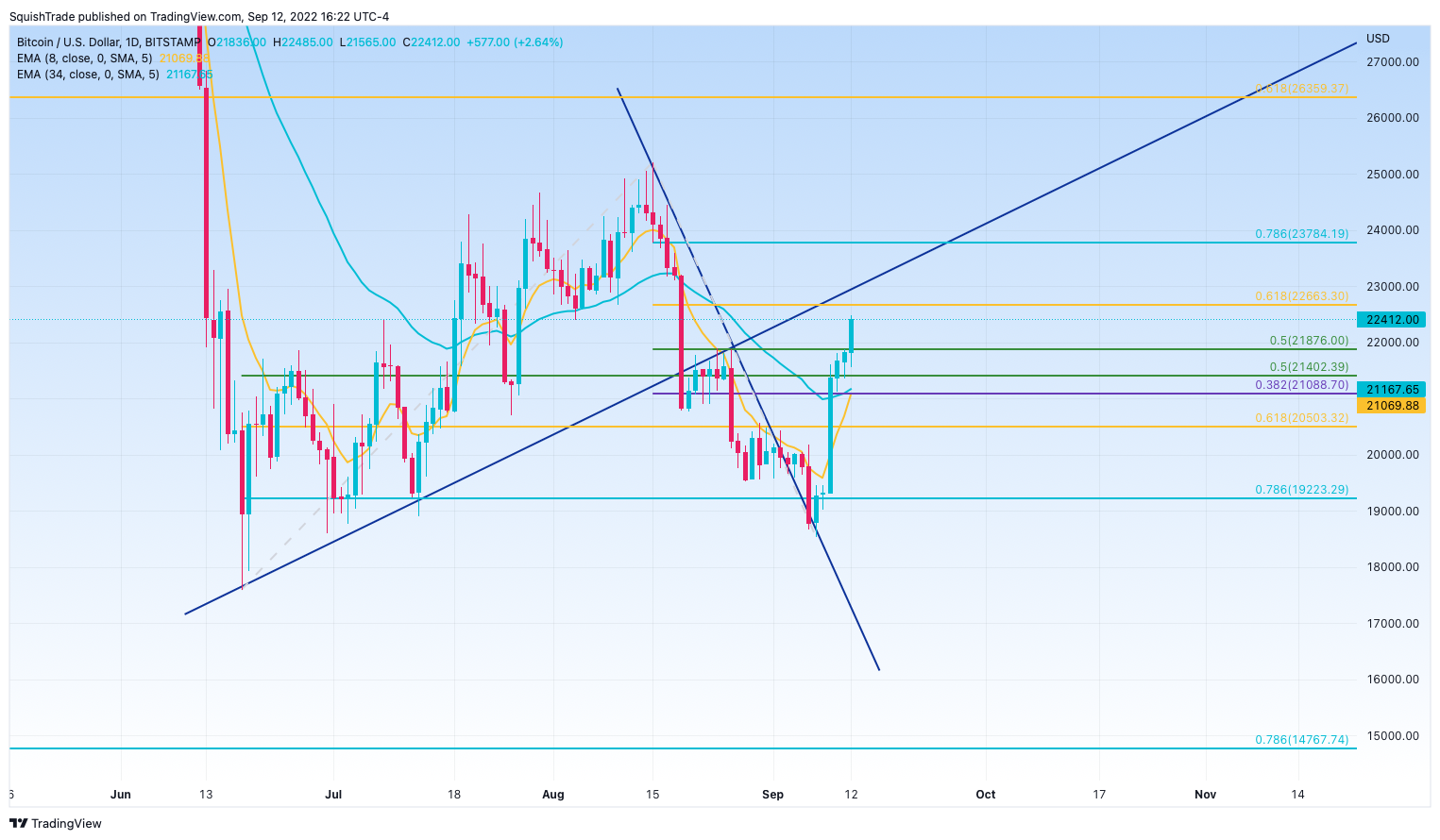BITSTAMP:BTCUSD Chart Image by SquishTrade