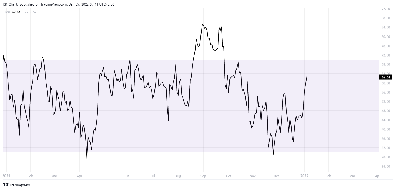 NSE:BAJFINANCE Chart Image by RK_Chaarts
