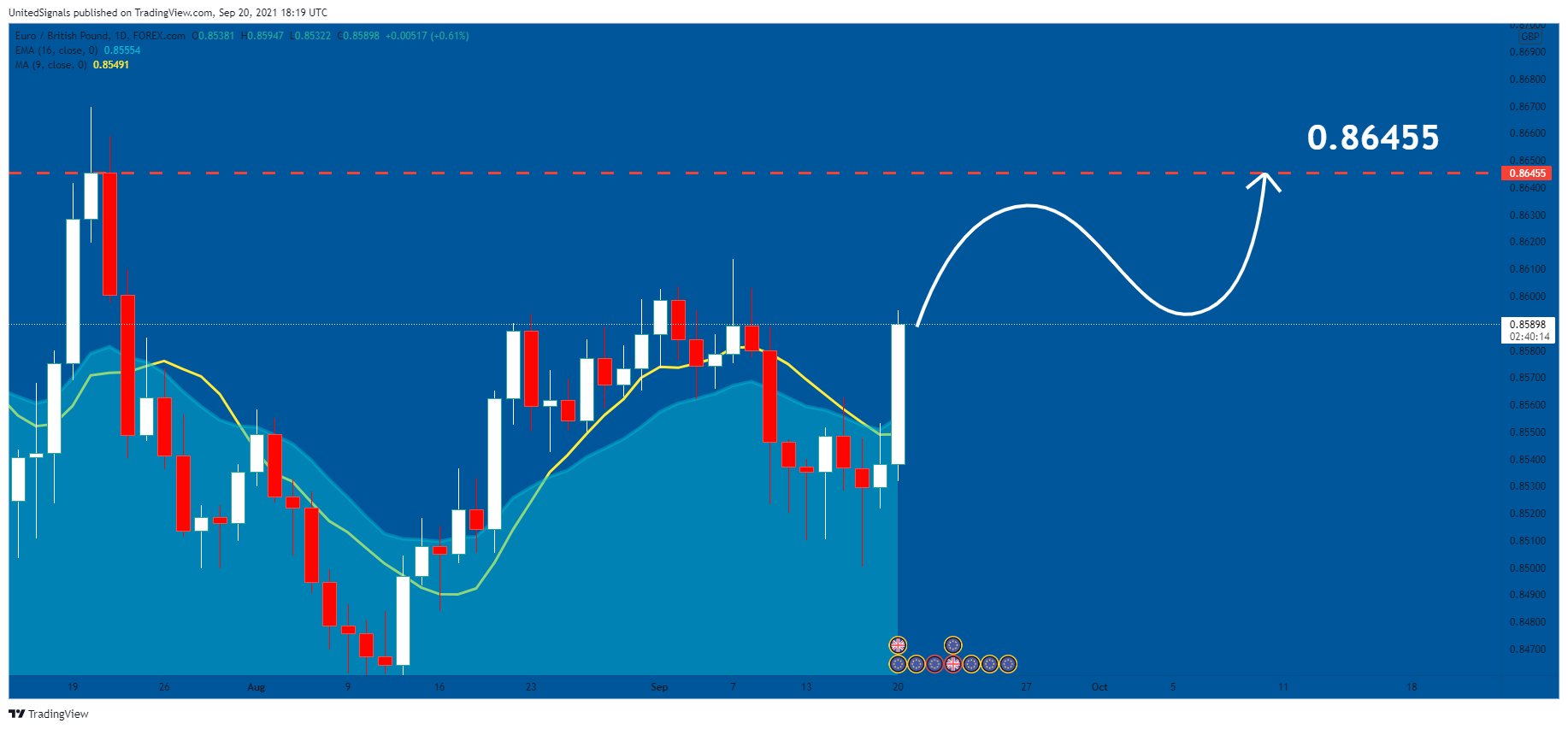  Chart Image