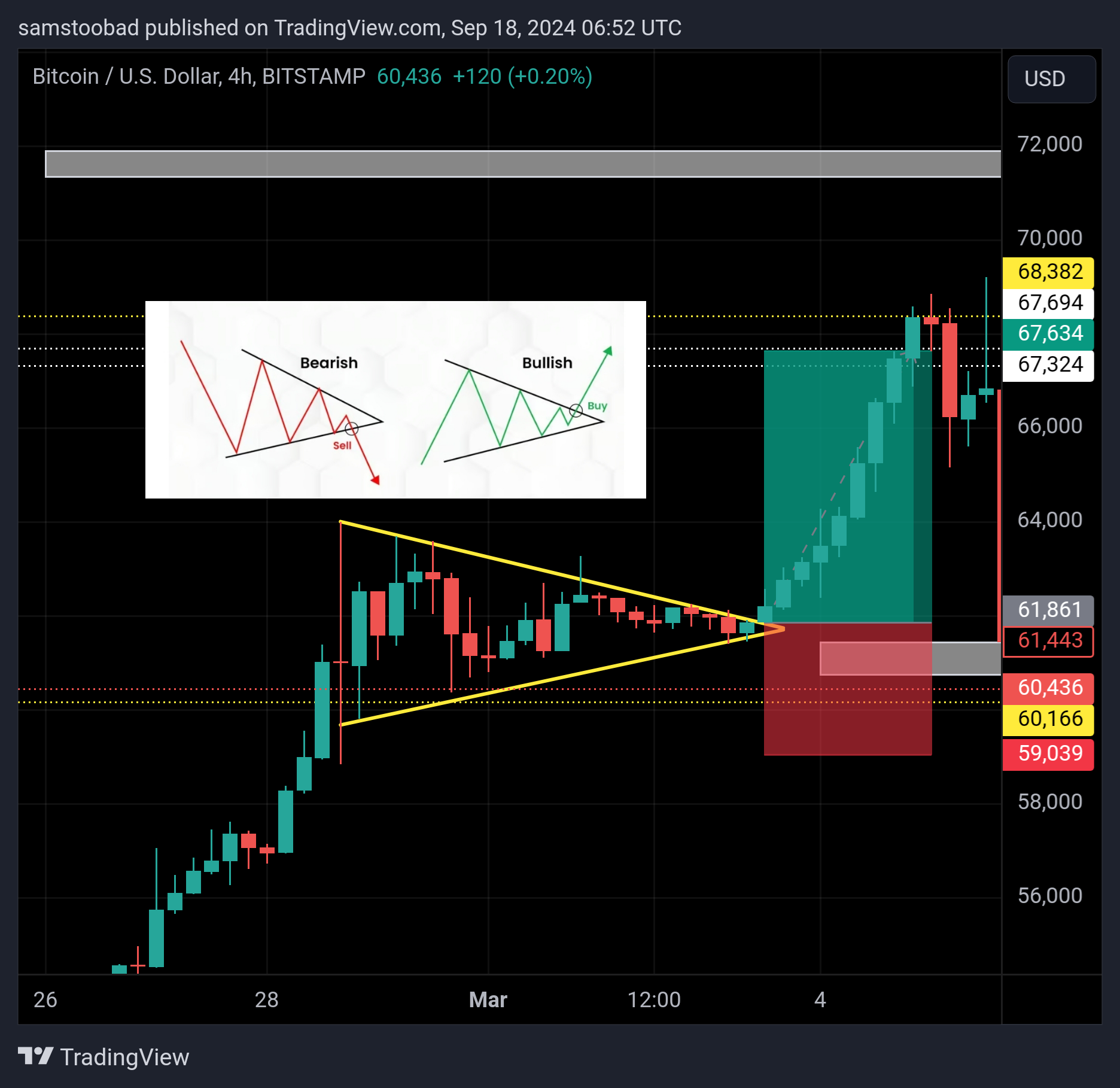 BITSTAMP:BTCUSD Chart Image by samstoobad