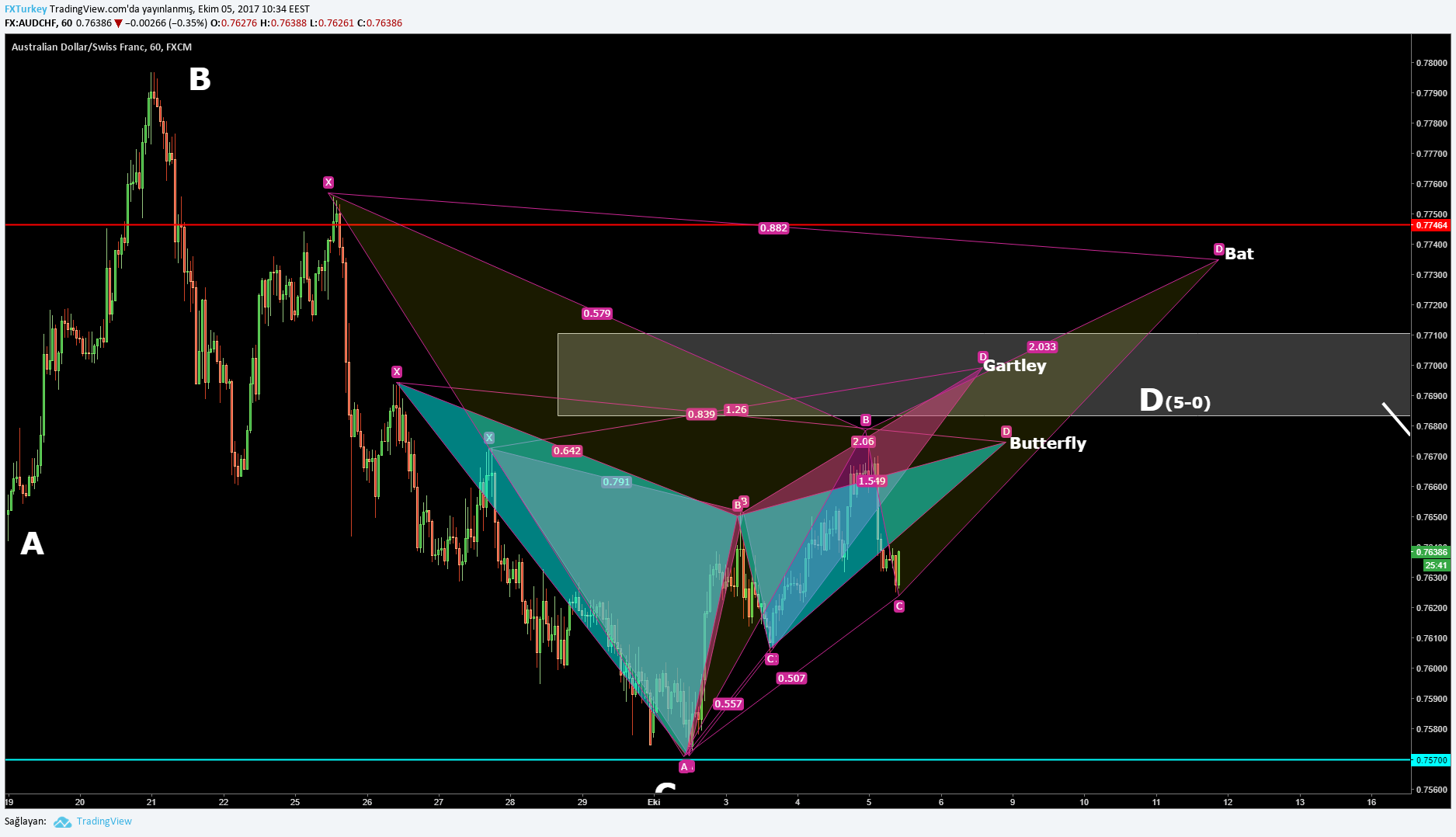  Chart Image