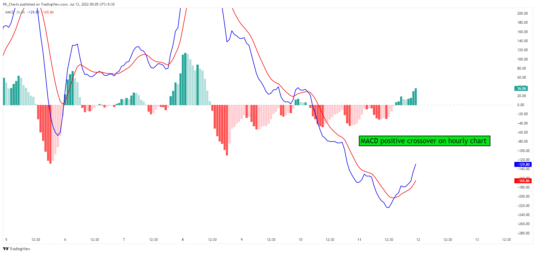 BITSTAMP:BTCUSD Chart Image by RK_Chaarts