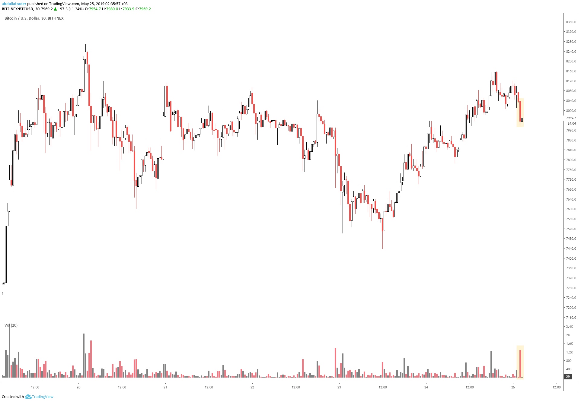  Chart Image