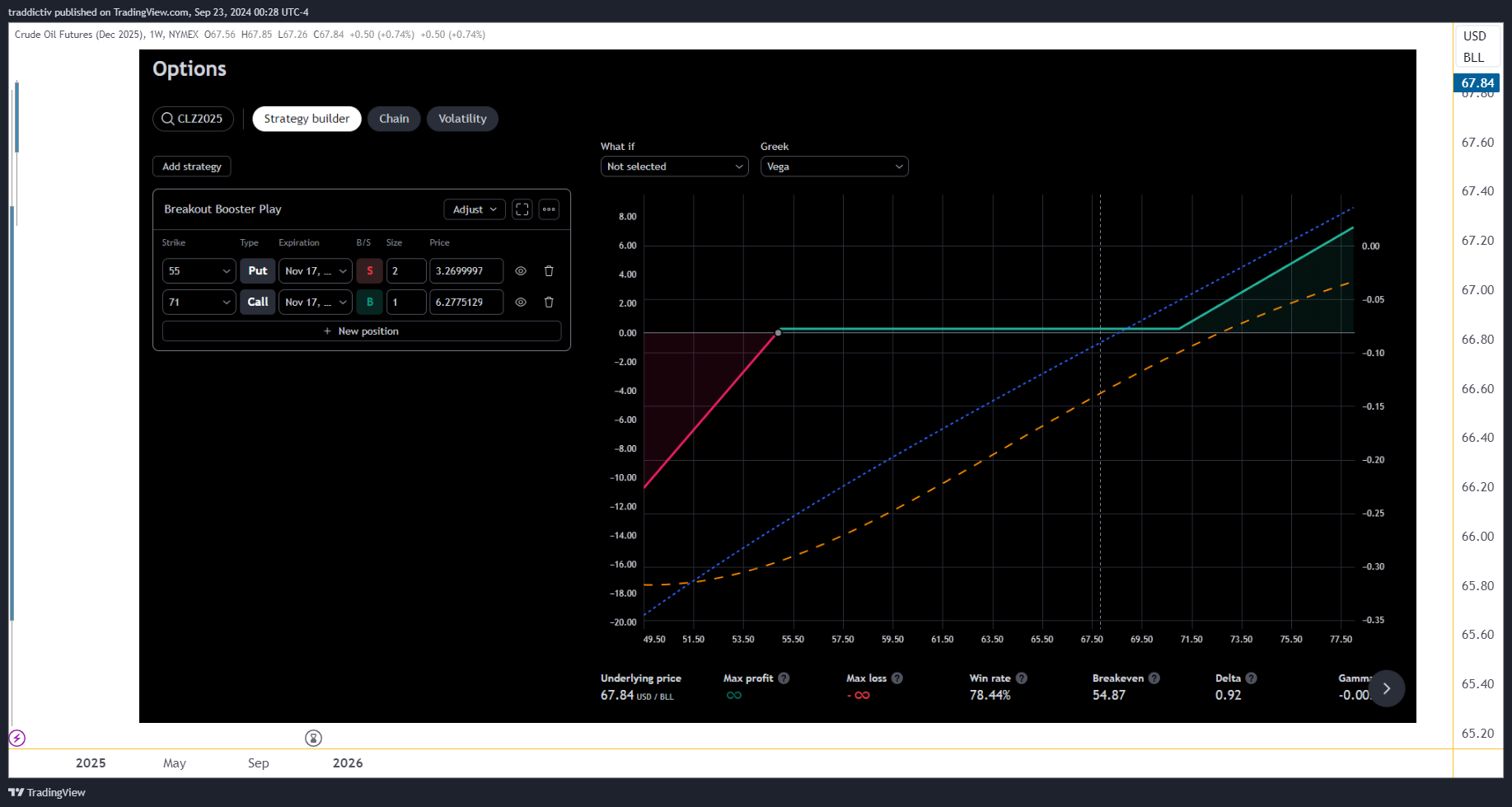 NYMEX_DL:CLZ2025 Chart Image by traddictiv