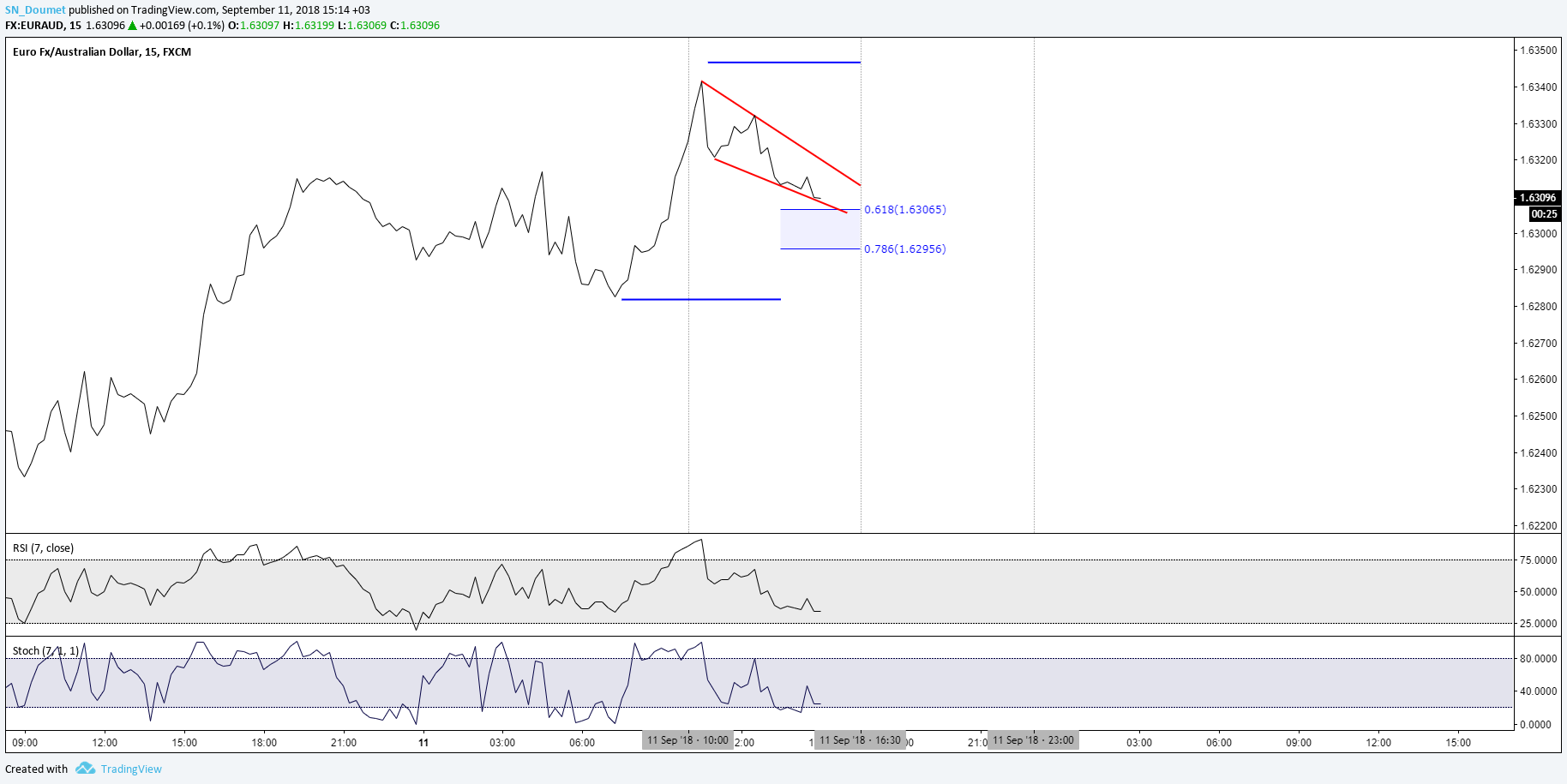 Chart Image