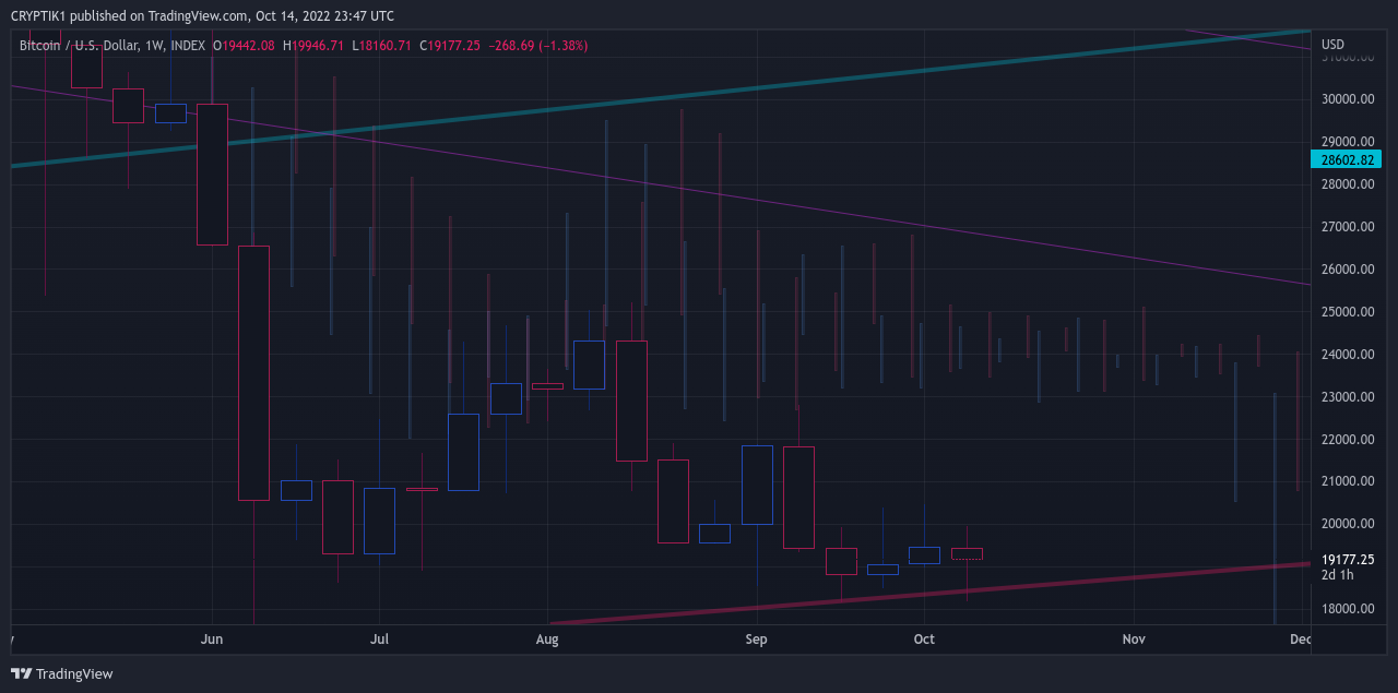INDEX:BTCUSD Chart Image by CRYPTIK1