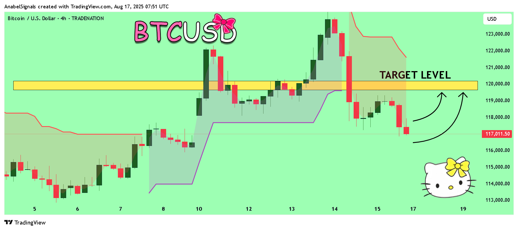 TRADENATION:BTCUSD Chart Image by AnabelSignals
