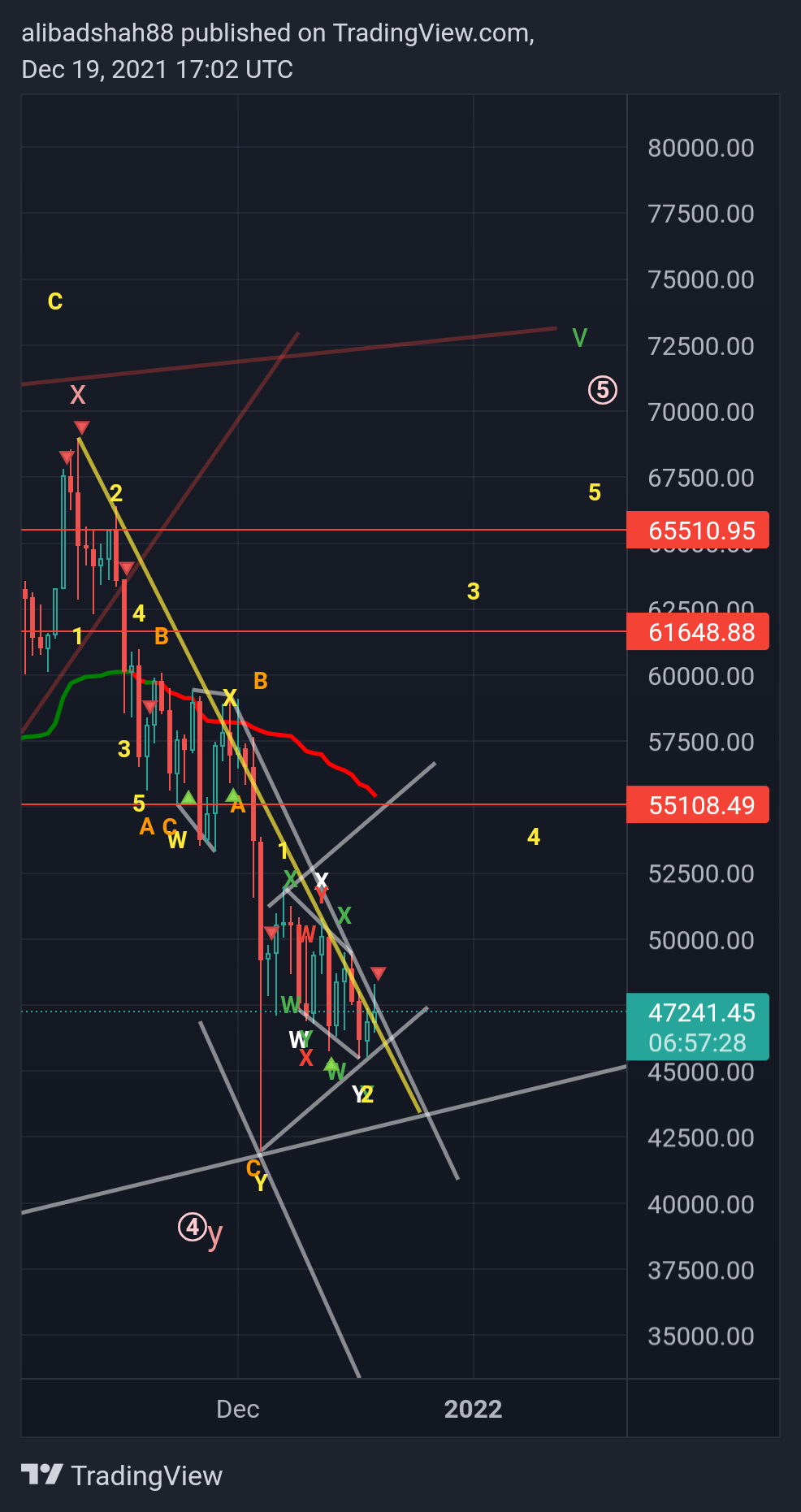BITSTAMP:BTCUSD Chart Image by alibadshah88