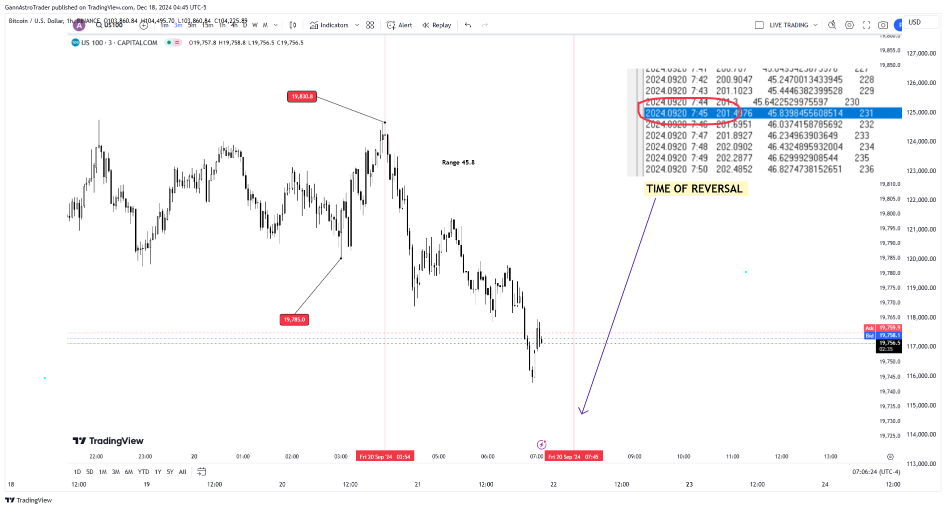BINANCE:BTCUSD Chart Image by GannAstroTrader
