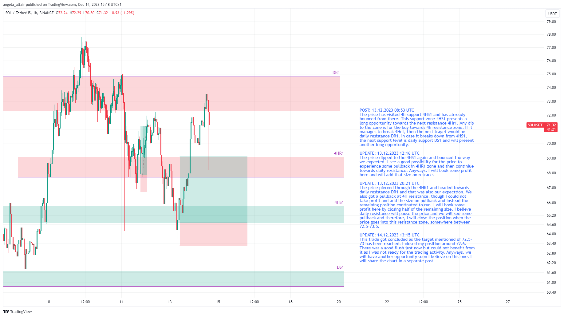 BINANCE:SOLUSDT Chart Image by angela_altair