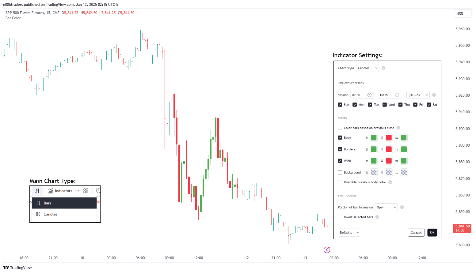 CME_MINI:ES1! Chart Image by n00btraders
