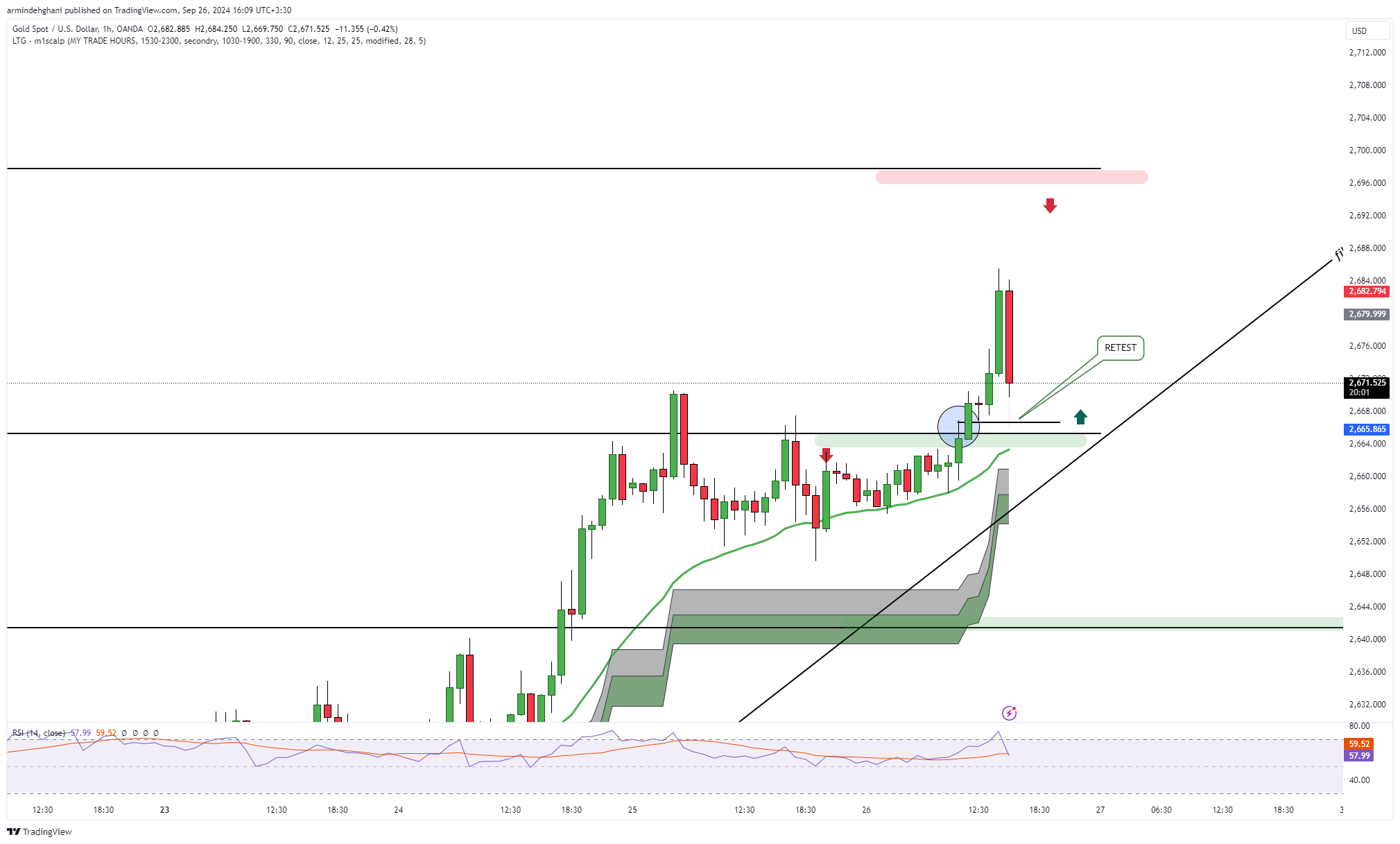 OANDA:XAUUSD Chart Image by armindehghani