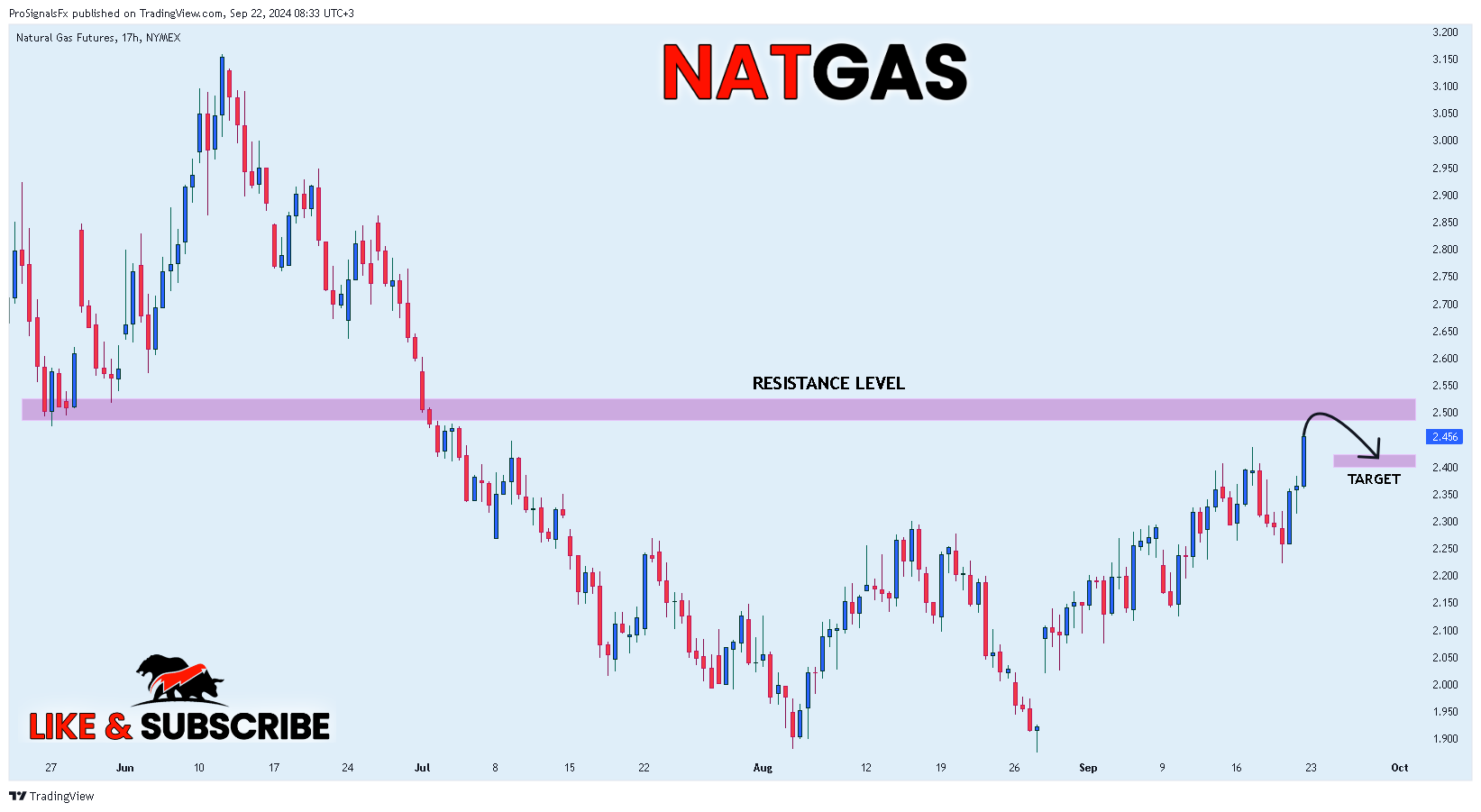 NYMEX_DL:NG1! Chart Image by ProSignalsFx