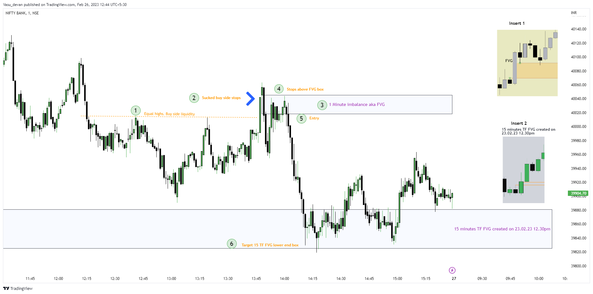 NSE:BANKNIFTY Chart Image by Vasu_devan