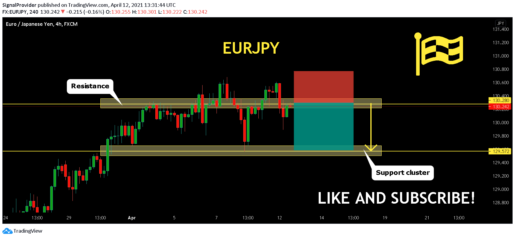  Chart Image