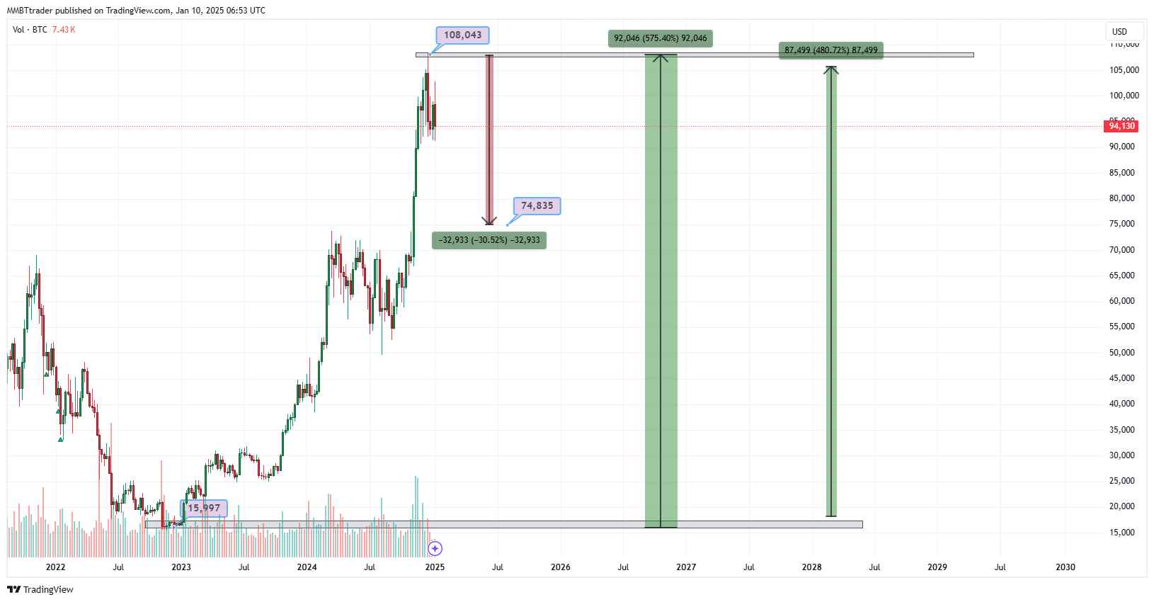 BITSTAMP:BTCUSD Chart Image by MMBTtrader
