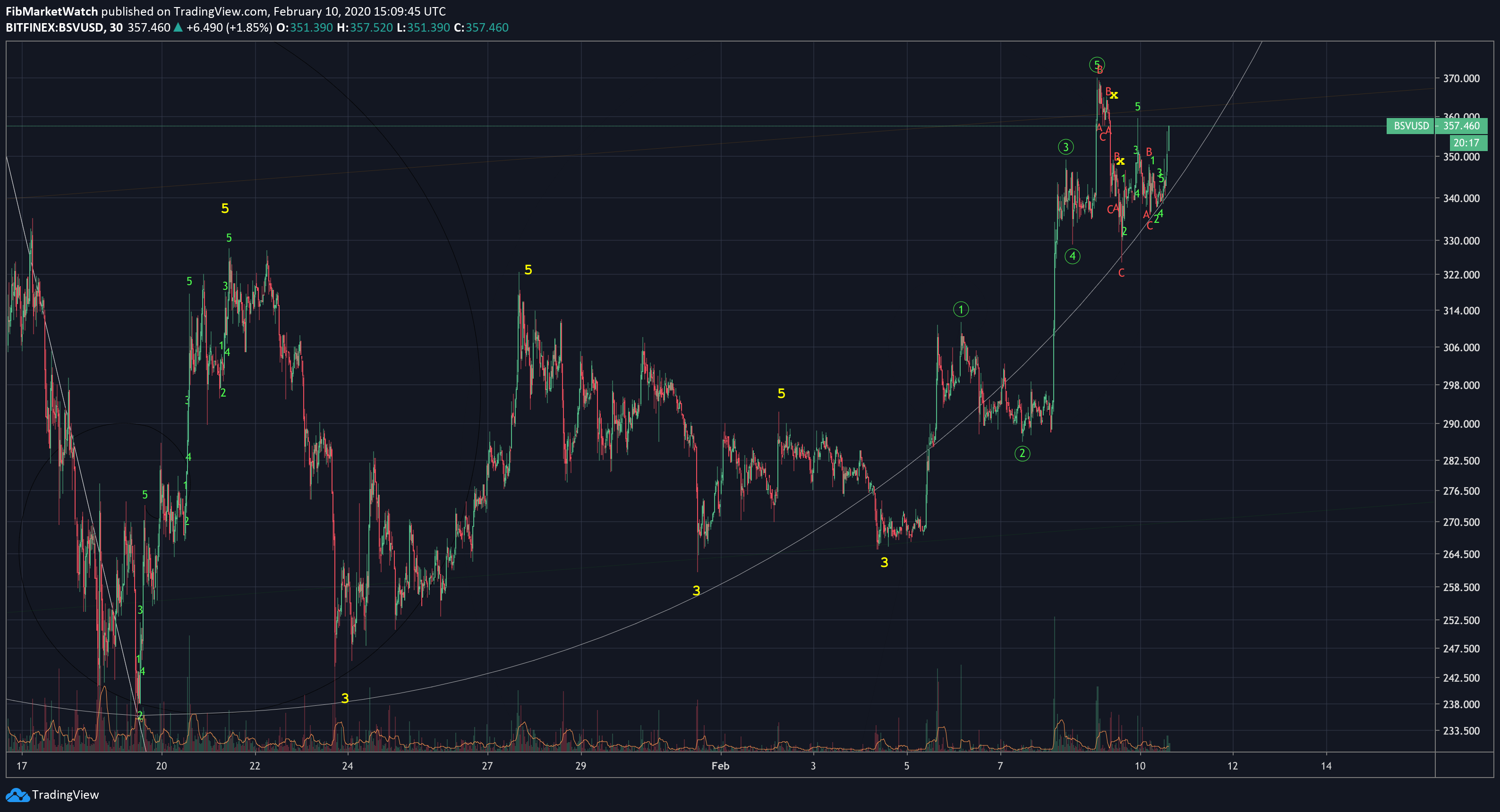 Chart Image