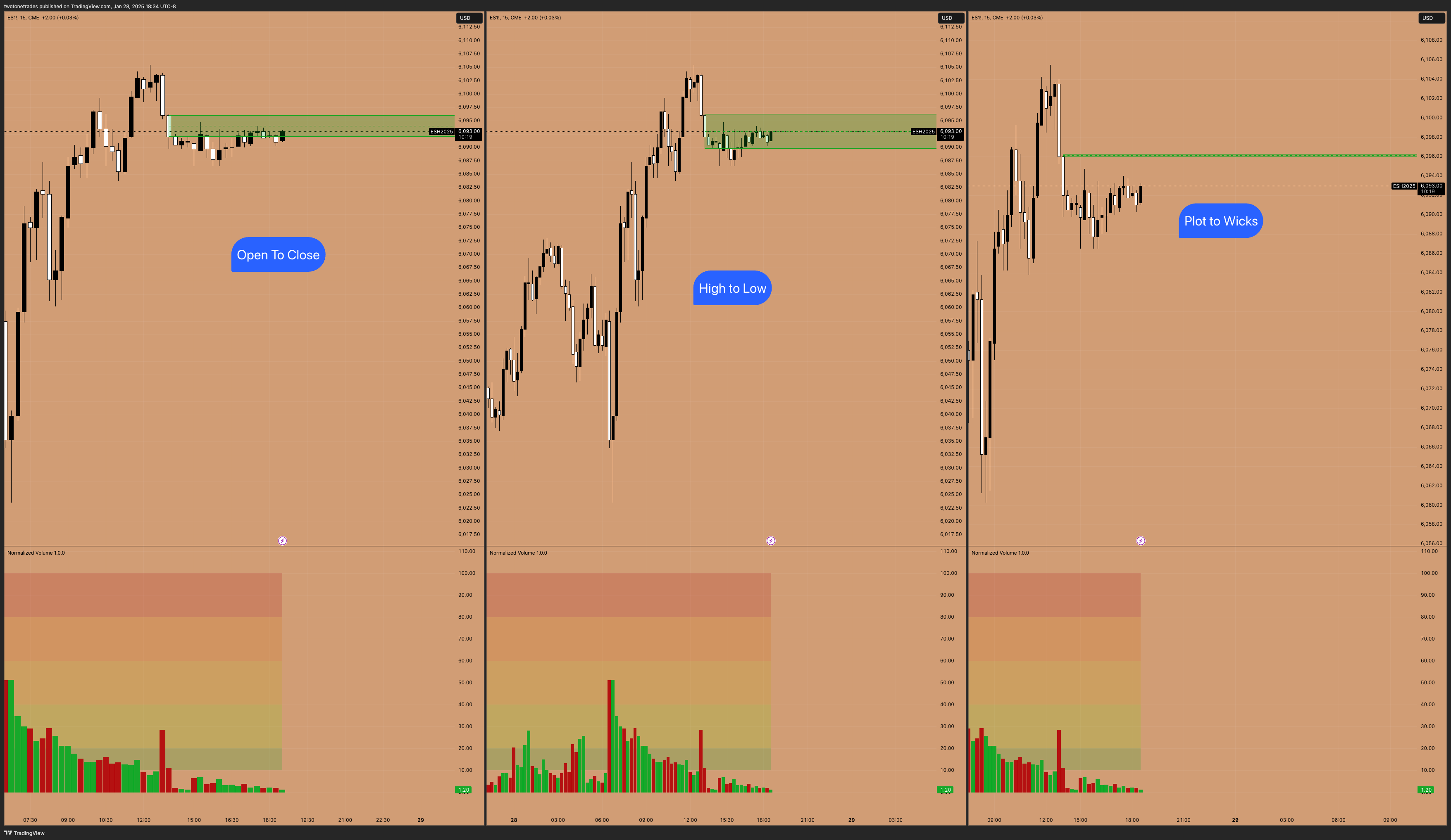CME_MINI:ES1! Chart Image by twotonetrades
