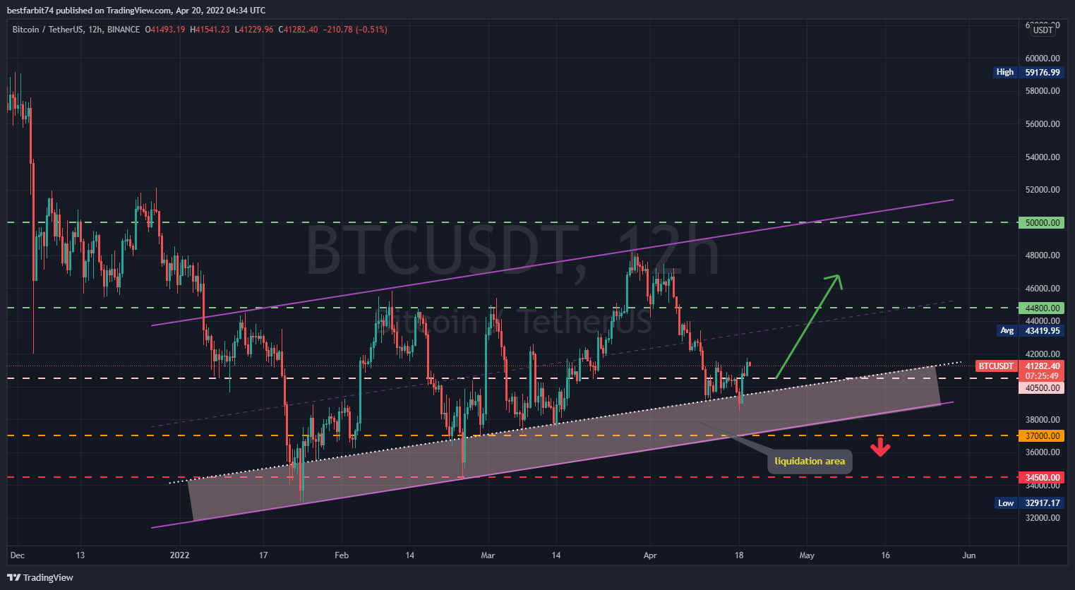 BINANCE:BTCUSDT Chart Image by bestfarbit74