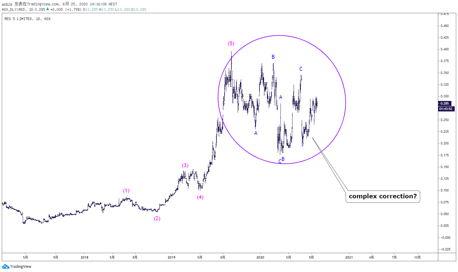  Chart Image