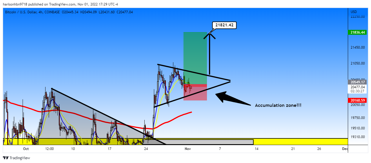 COINBASE:BTCUSD Chart Image by harisonhbn9718