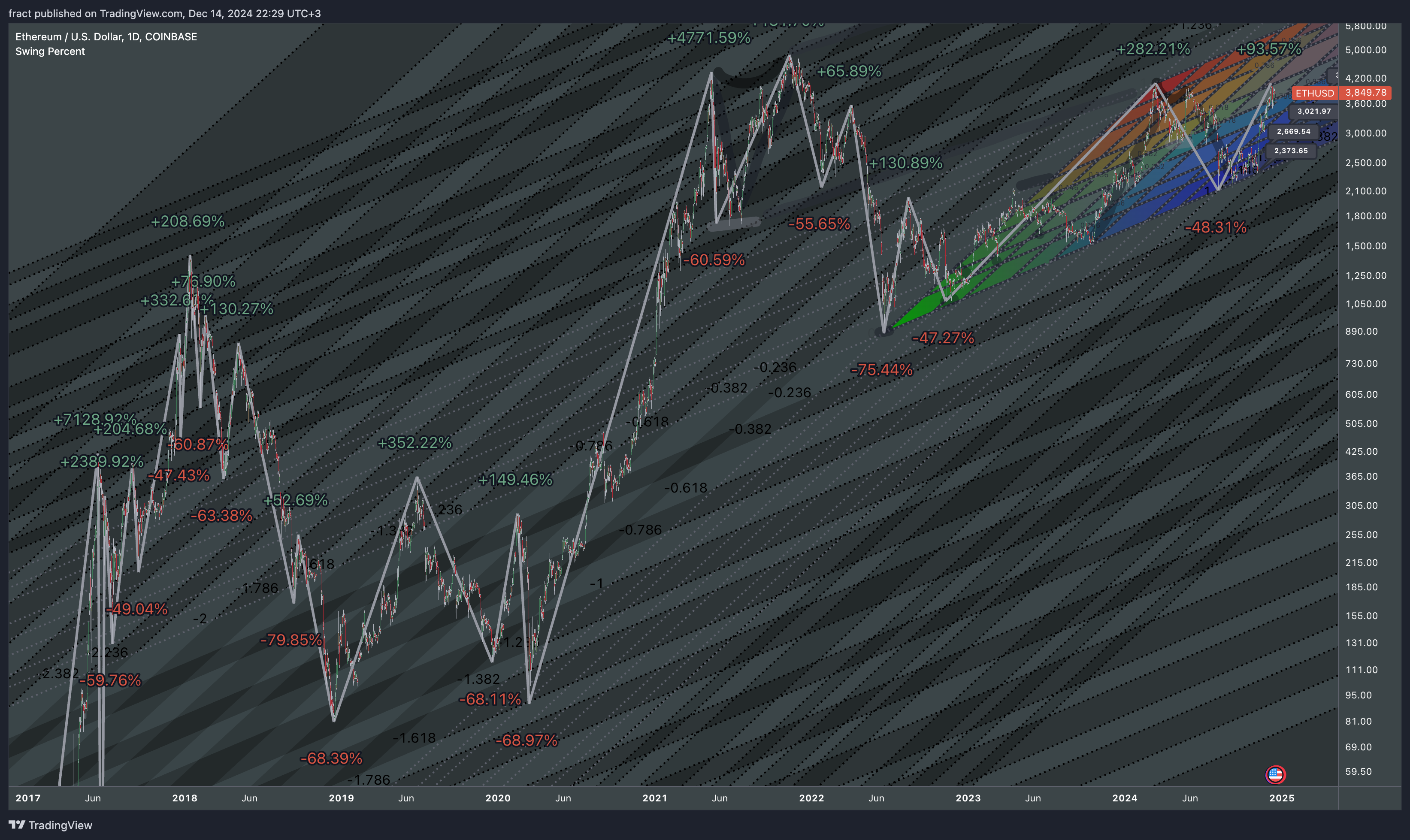 COINBASE:ETHUSD Chart Image by fract
