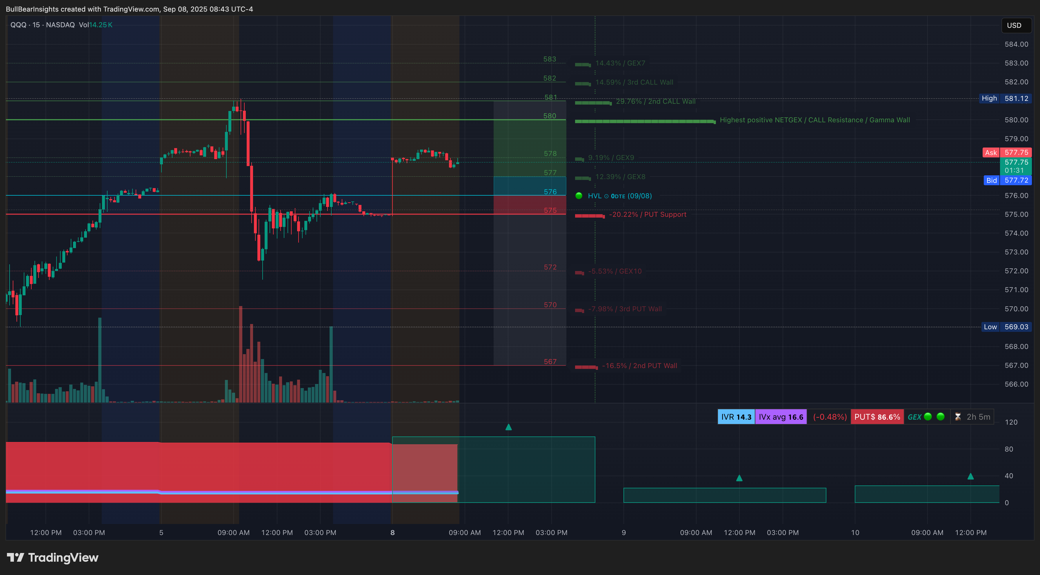 BATS:QQQ Chart Image by BullBearInsights