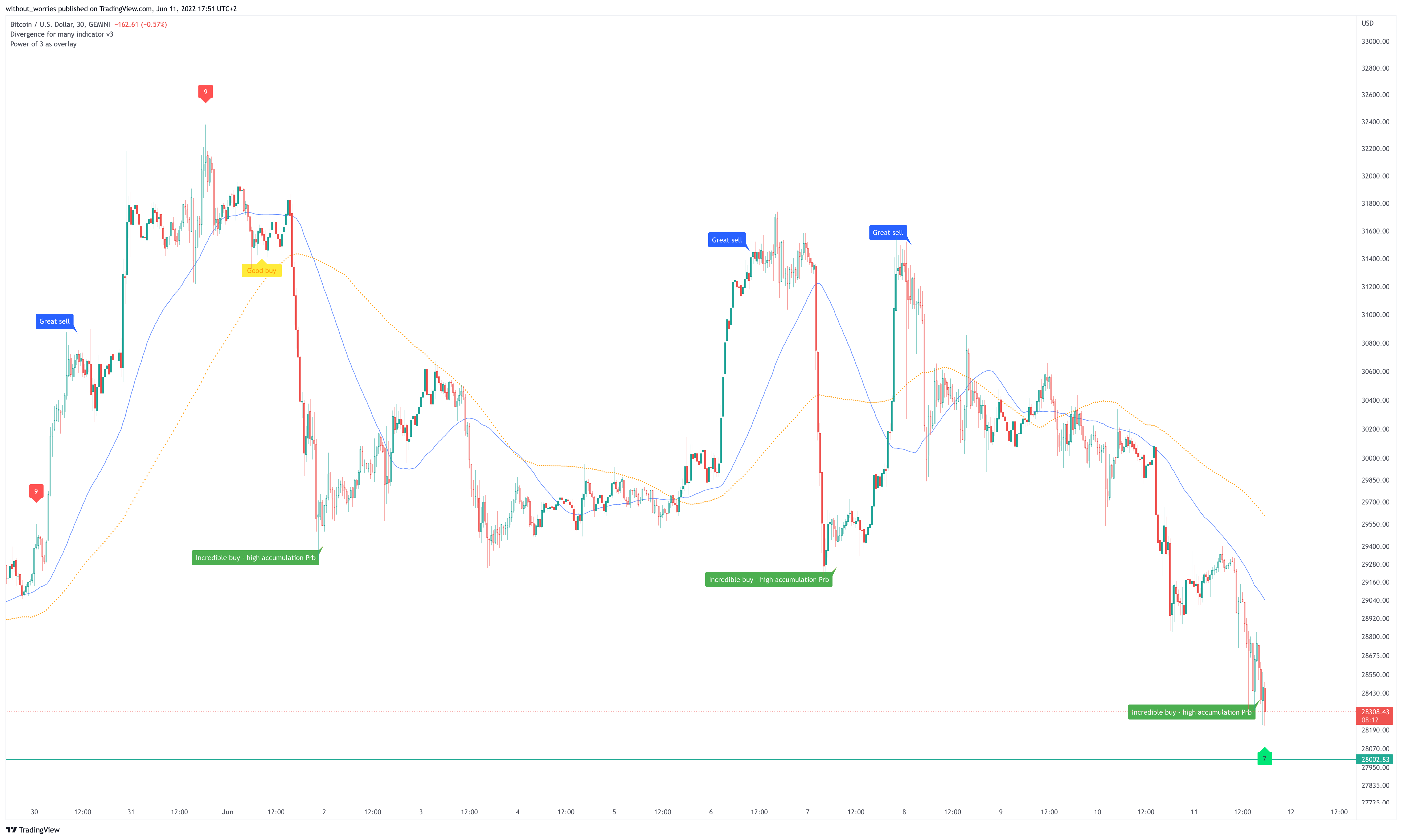 GEMINI:BTCUSD Chart Image by without_worries