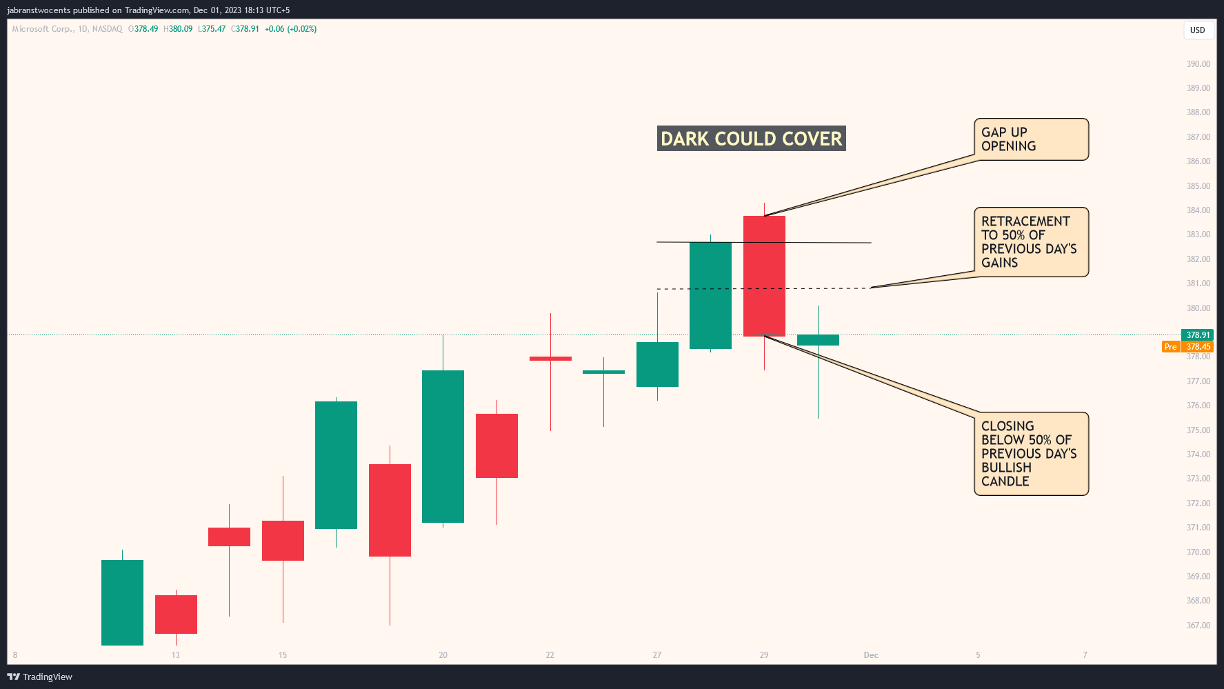 BATS:MSFT Chart Image by jabranstwocents