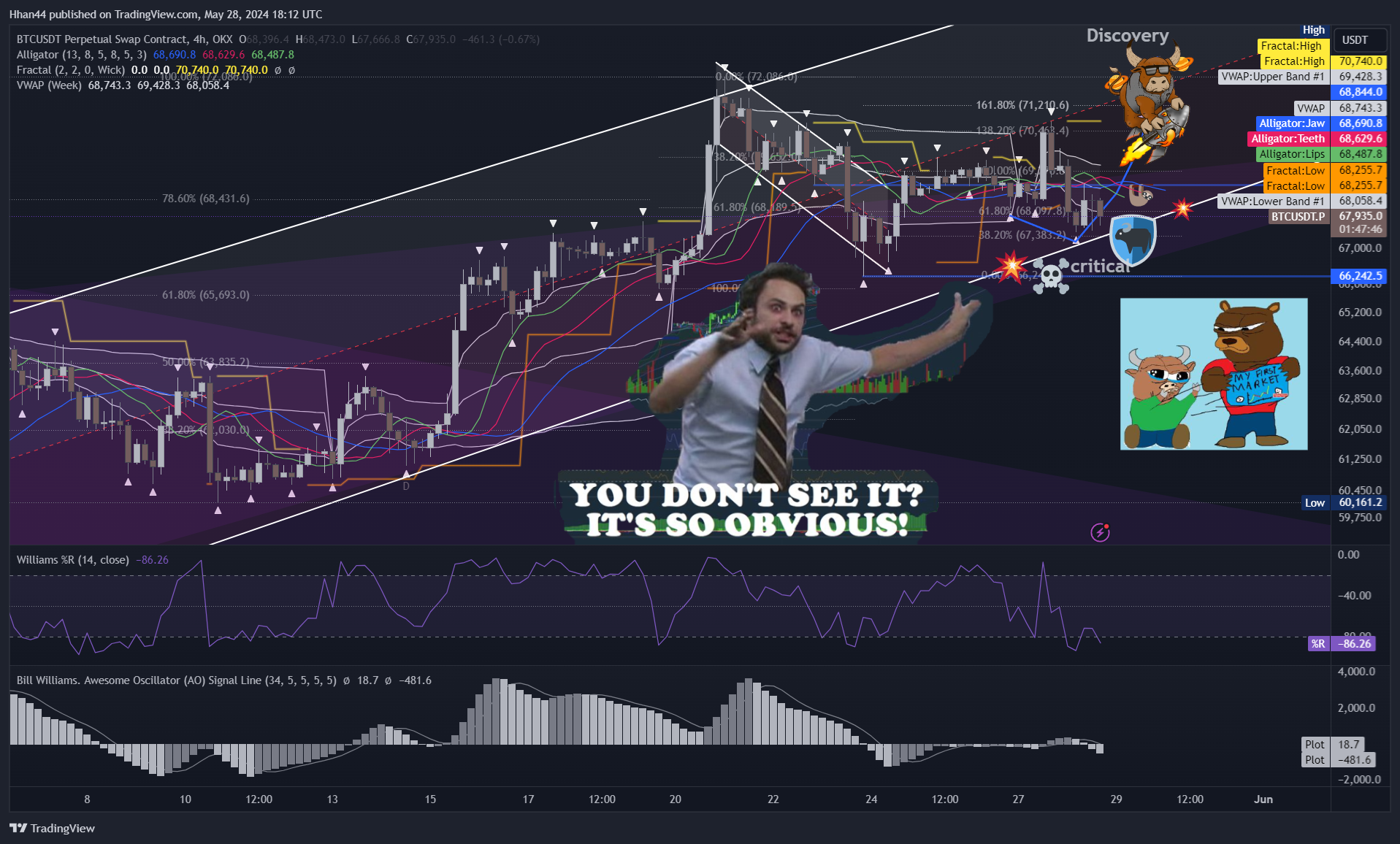 OKX:BTCUSDT.P Chart Image by Hhan44