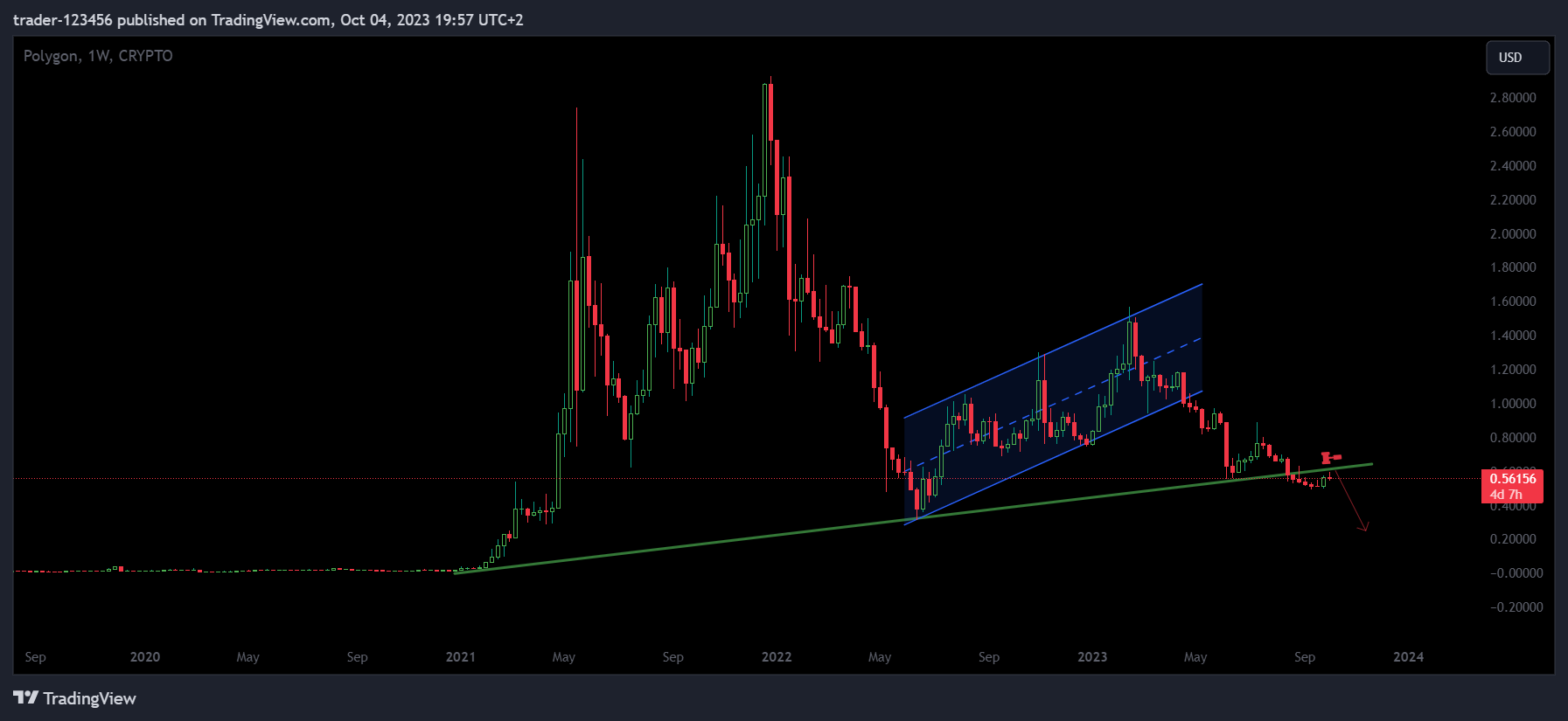 CRYPTO:MATICUSD Chart Image by trader-123456