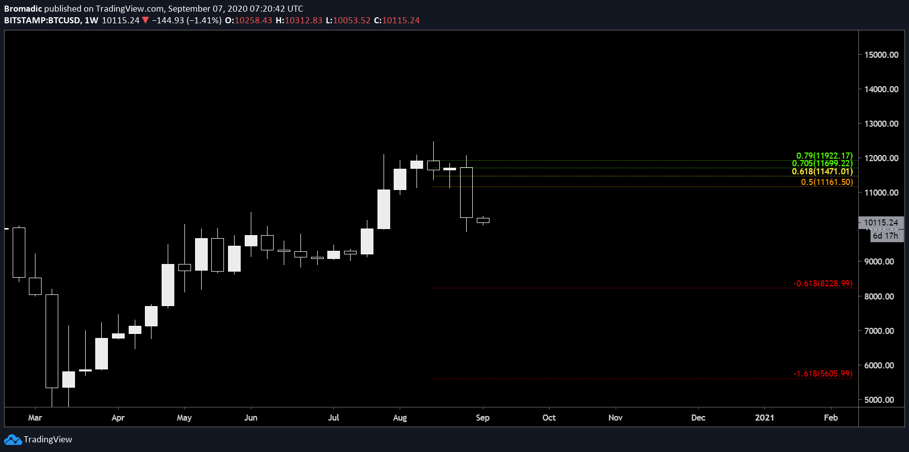  Chart Image