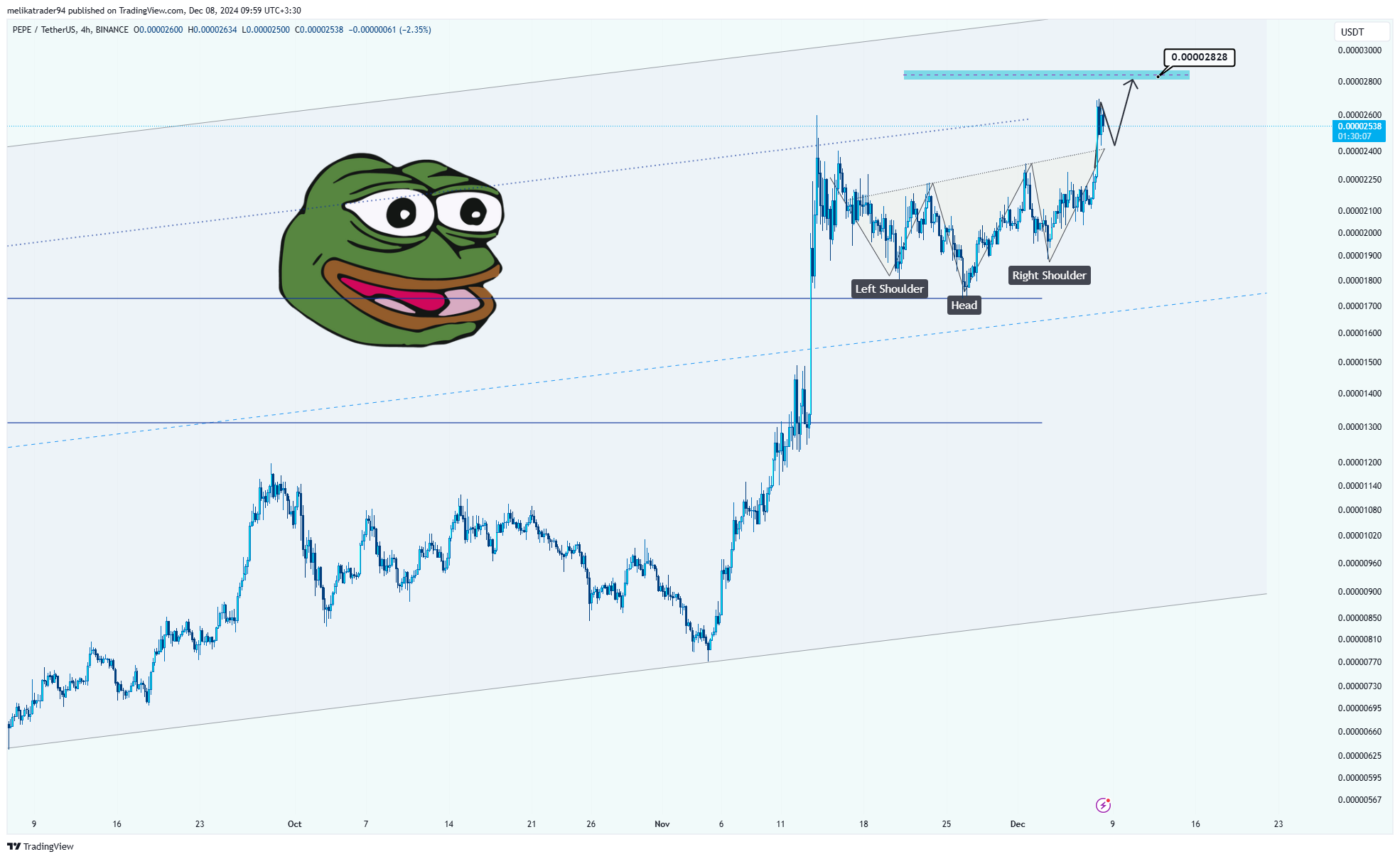 BINANCE:PEPEUSDT Chart Image by melikatrader94