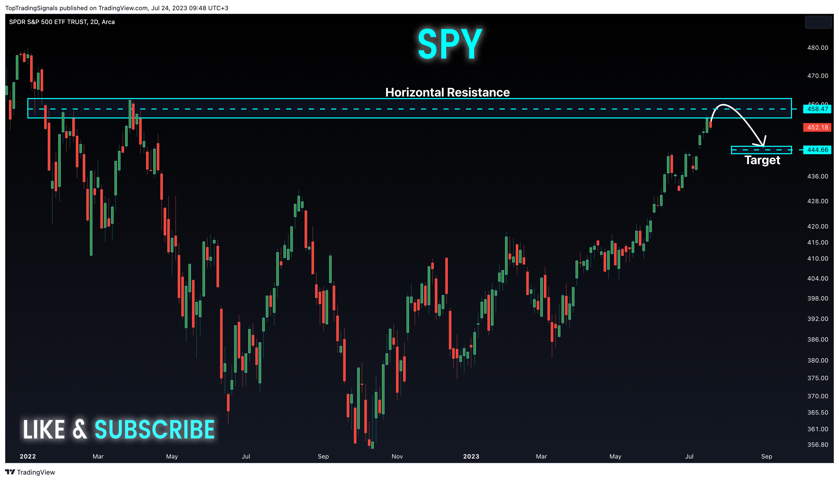 AMEX:SPY Chart Image by TopTradingSignals