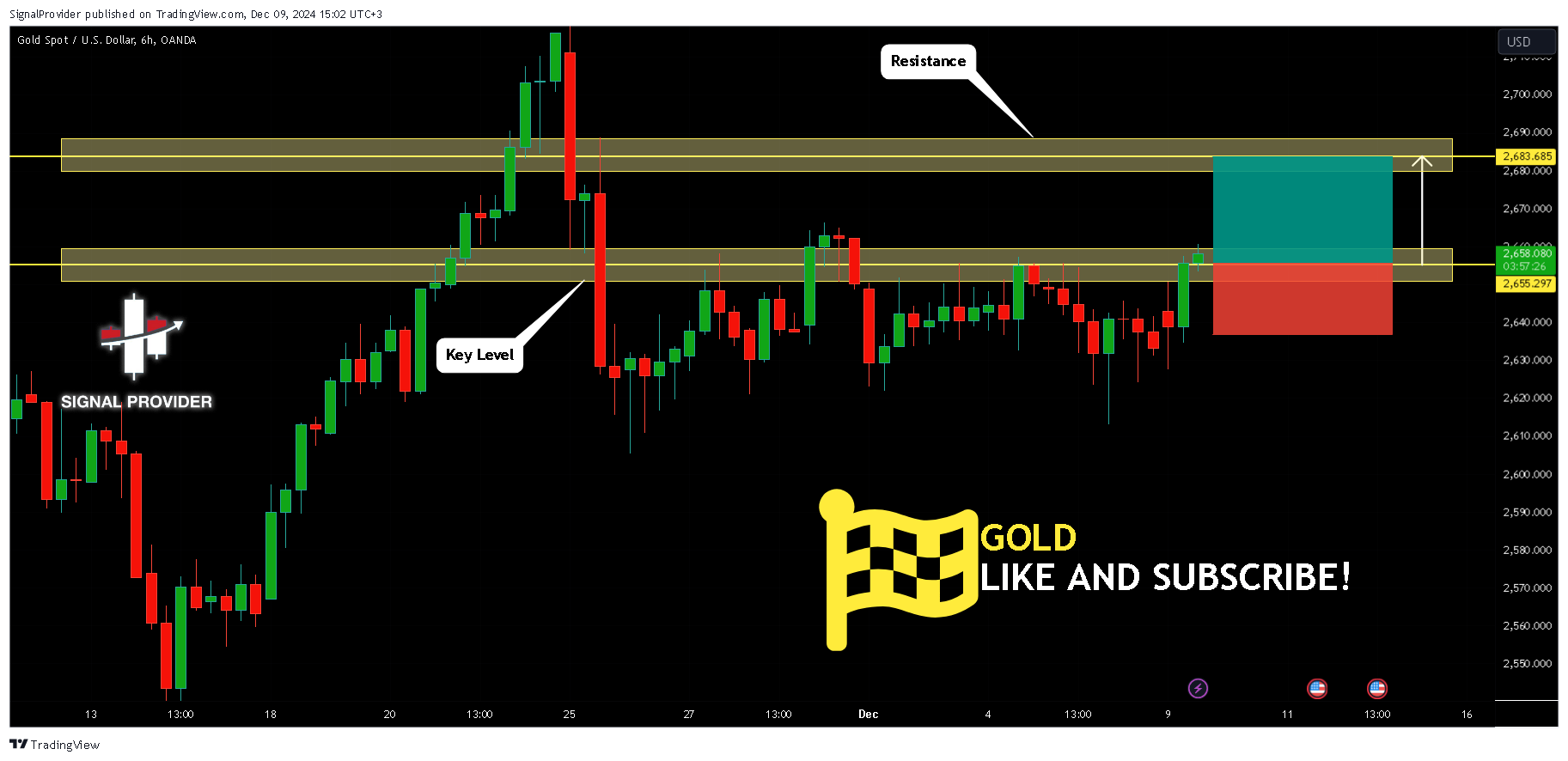 OANDA:XAUUSD Chart Image by SignalProvider