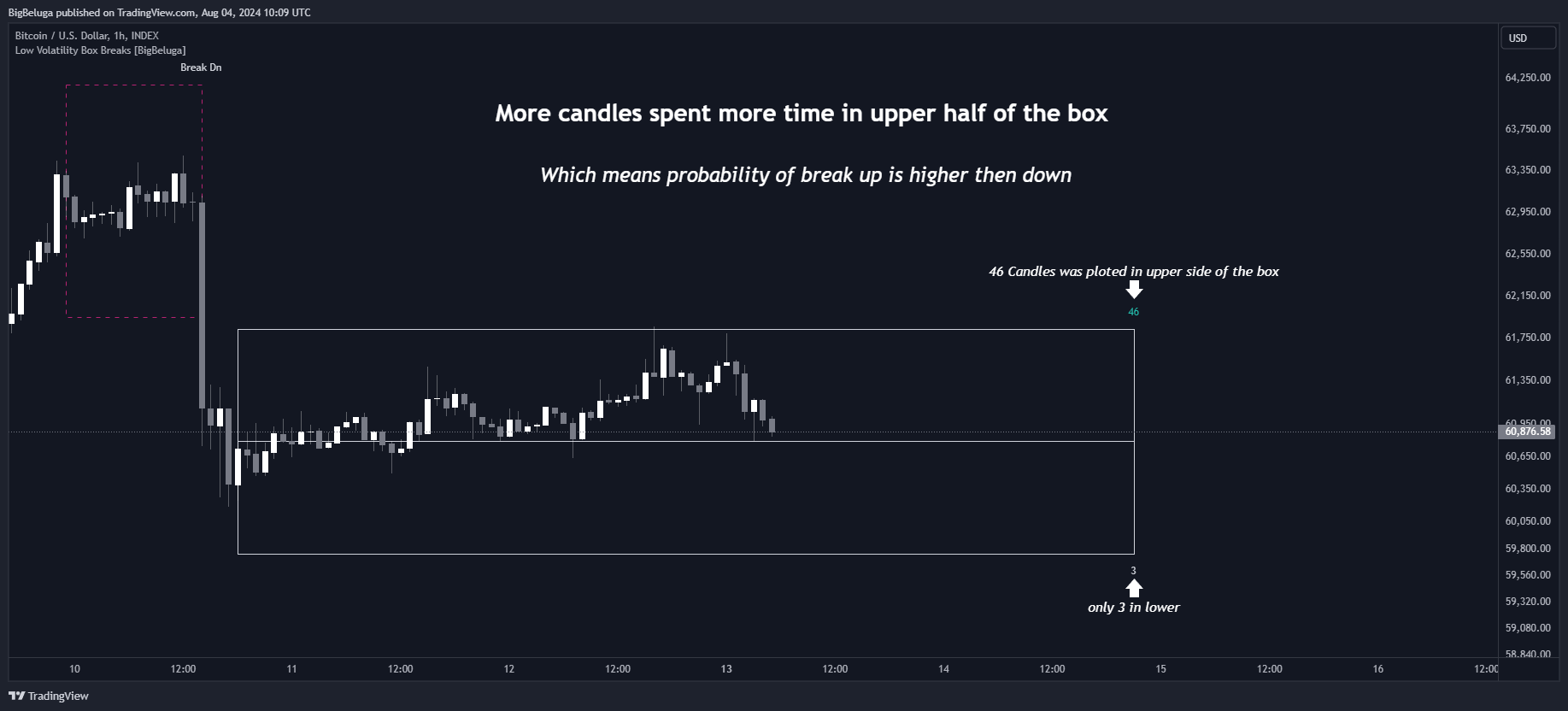 INDEX:BTCUSD Chart Image by BigBeluga