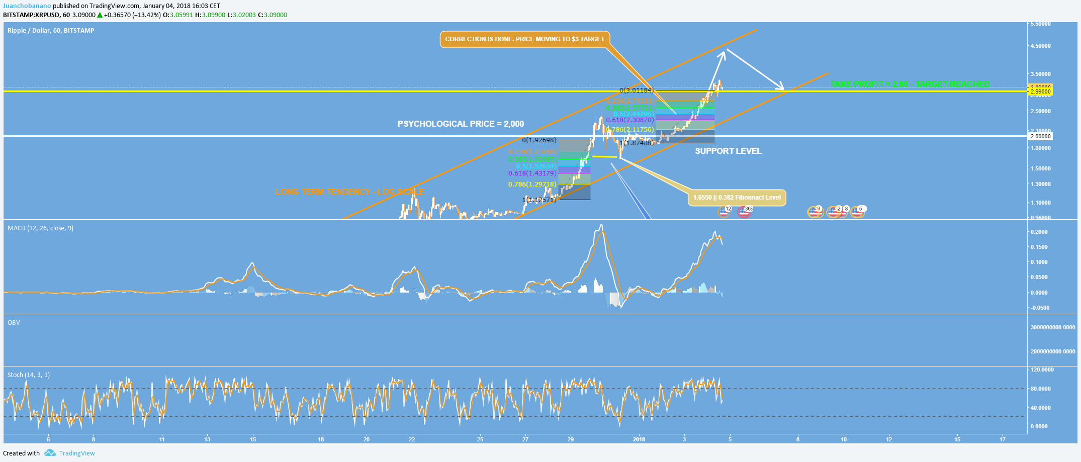  Chart Image