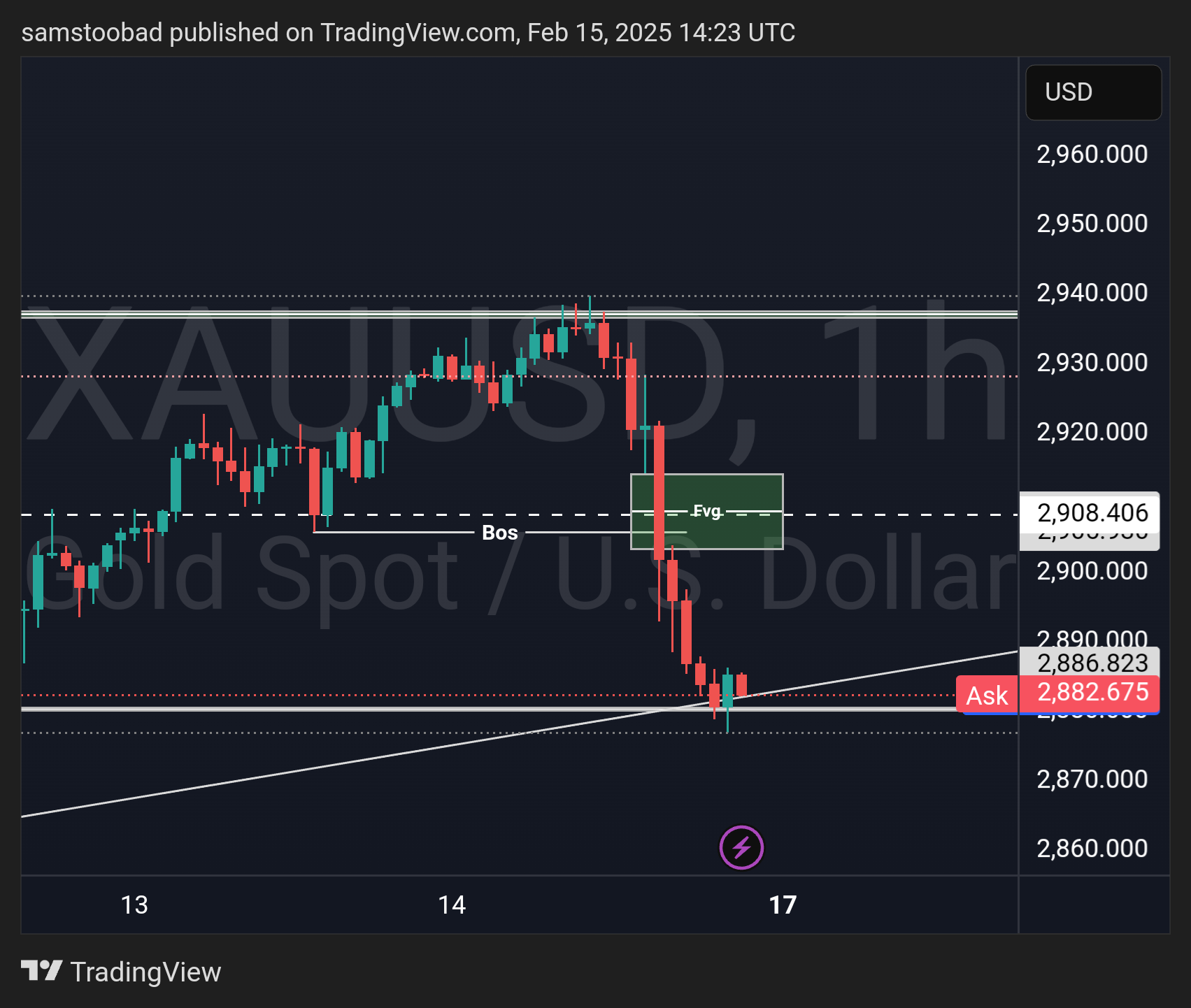 OANDA:XAUUSD Chart Image by samstoobad