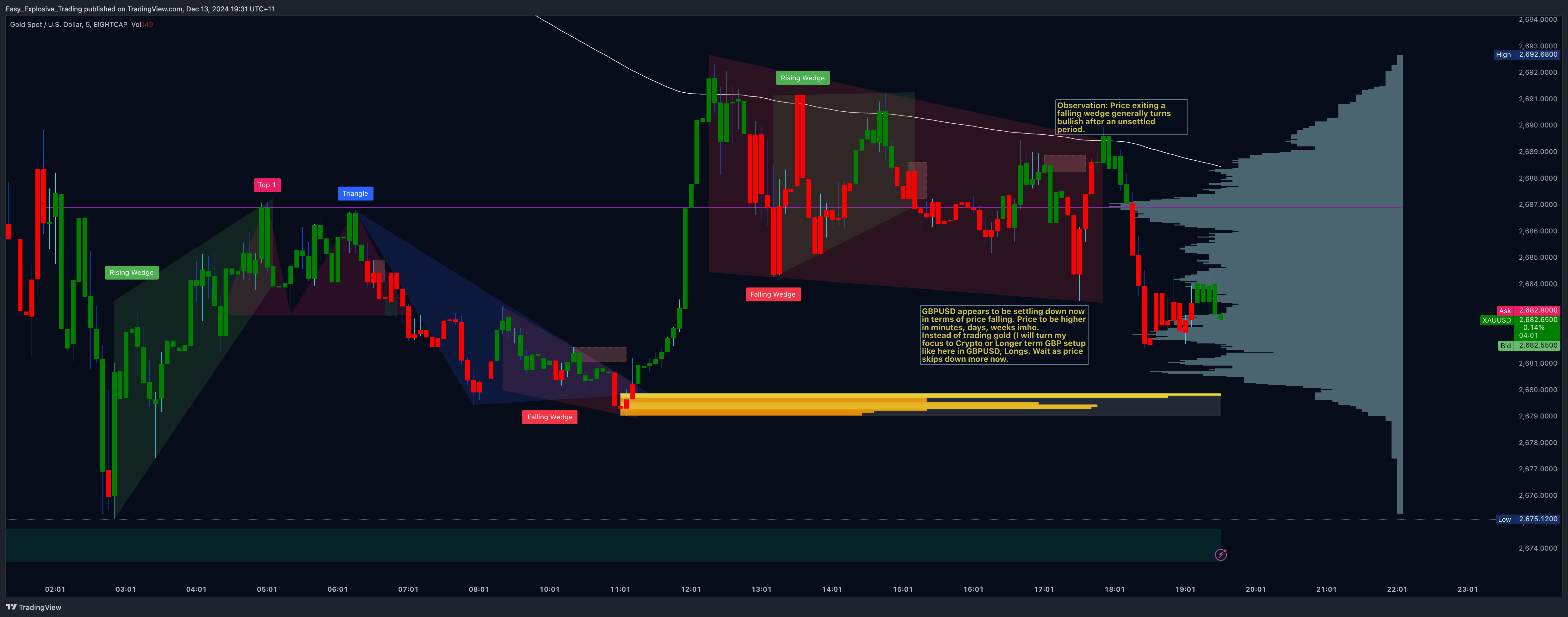 EIGHTCAP:XAUUSD Chart Image by Easy_Explosive_Trading