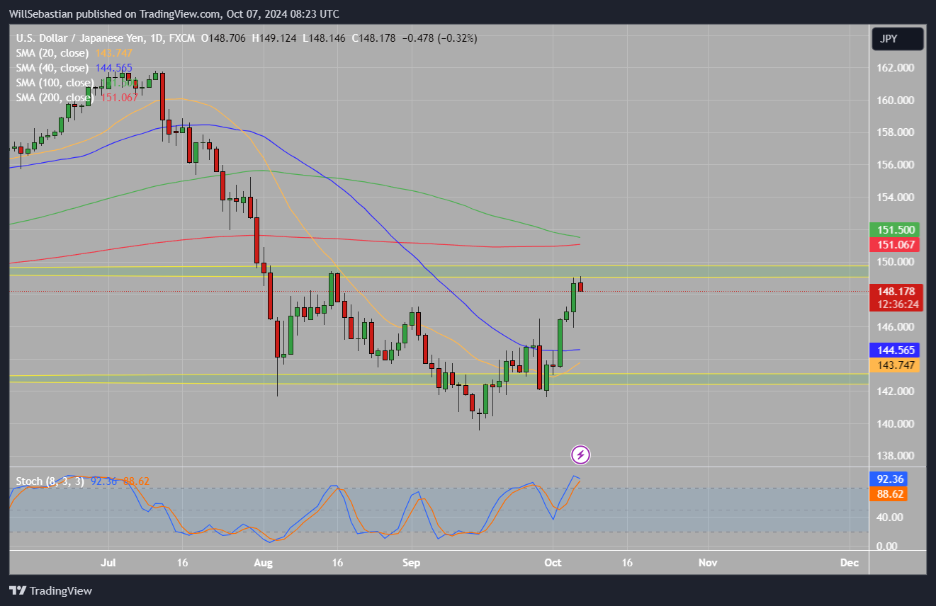 FX:USDJPY Chart Image by WillSebastian