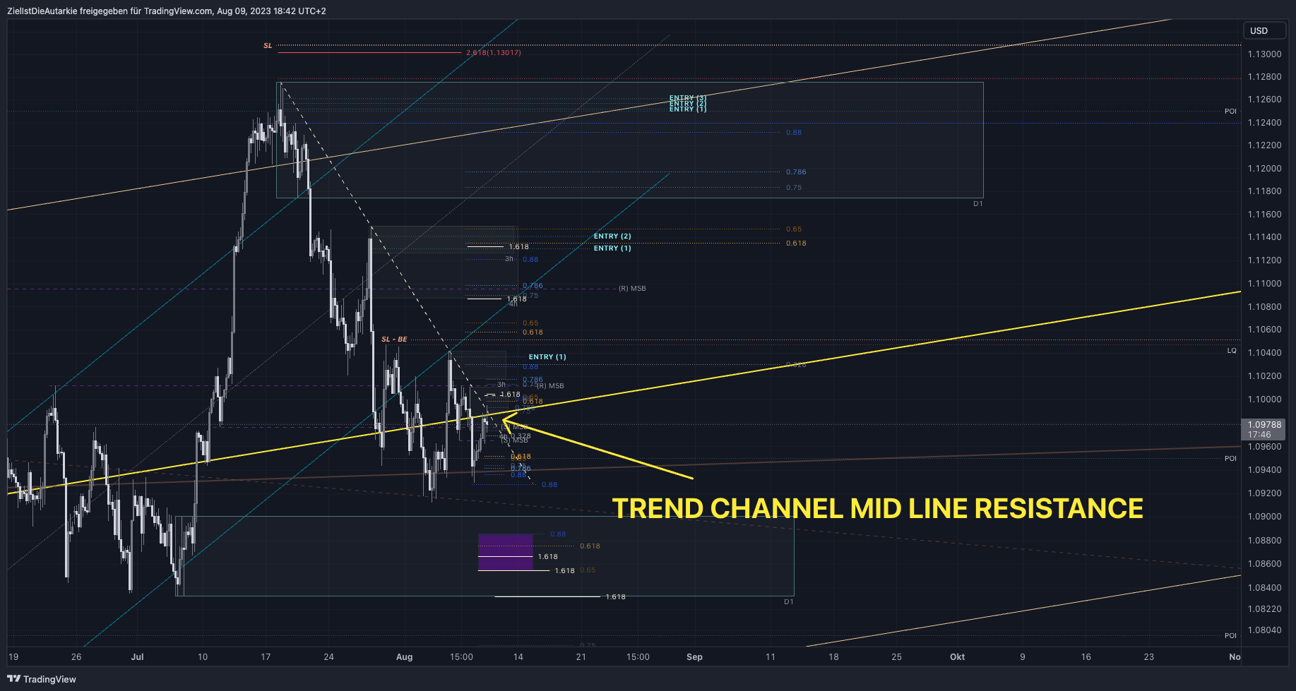 FX:EURUSD Chart Image by ZielIstDieAutarkie