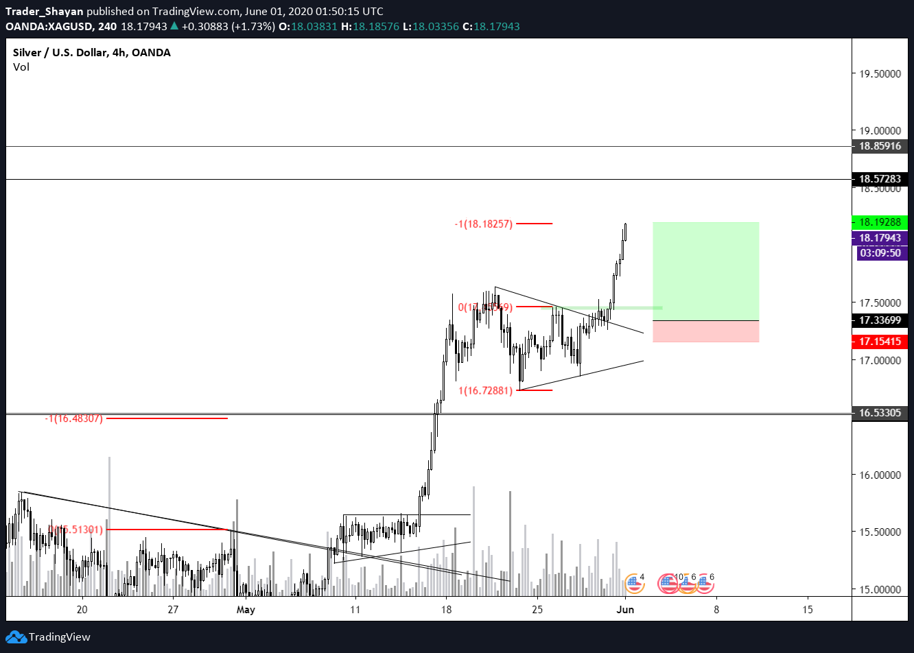  Chart Image