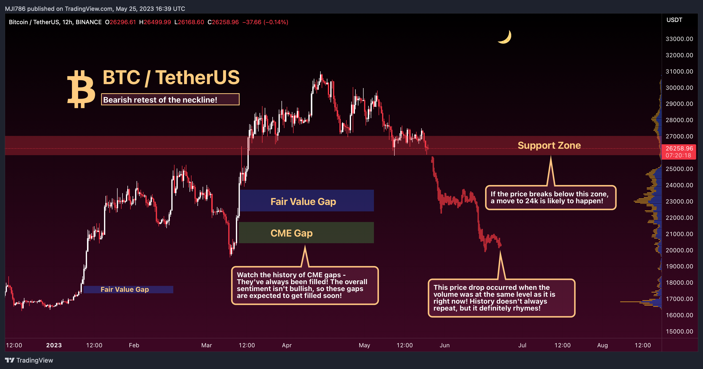BINANCE:BTCUSDT Chart Image by MBM_Crypto