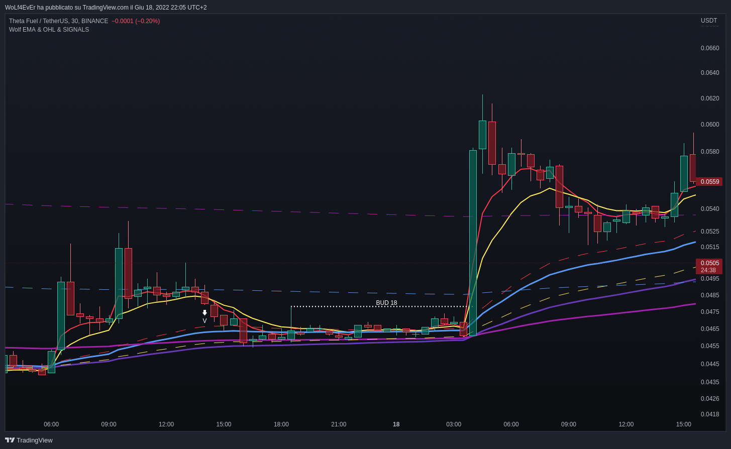 BINANCE:TFUELUSDT Chart Image by WoLf4EvEr