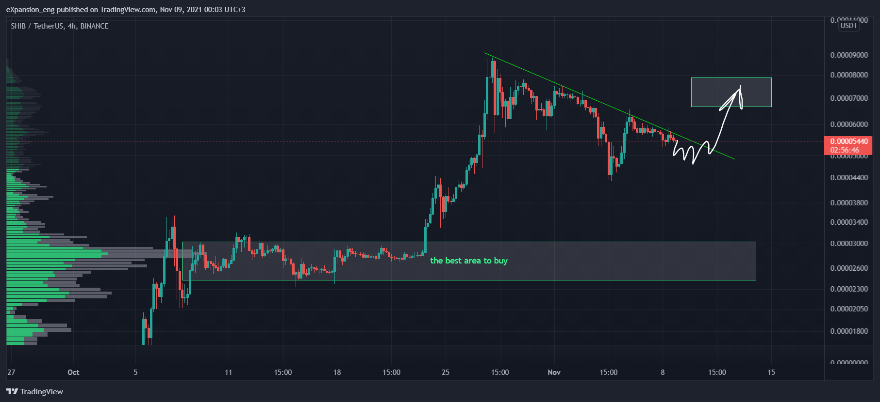 BINANCE:SHIBUSDT Chart Image by AlexWhale