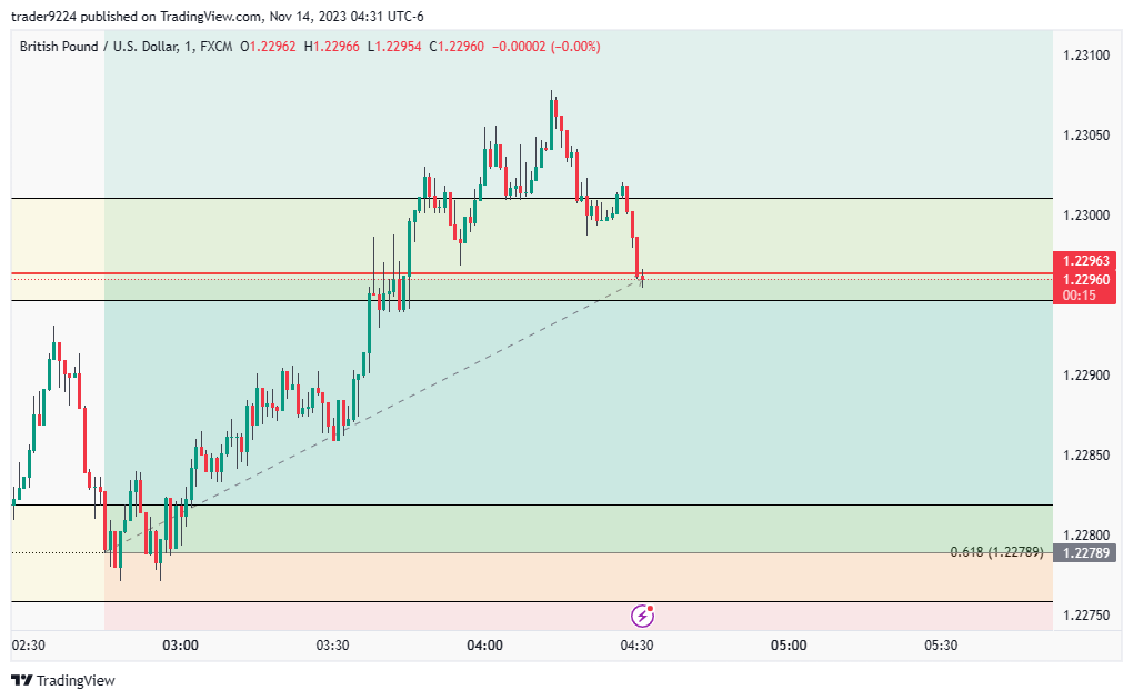 FX:GBPUSD Chart Image by SAT_STACKR