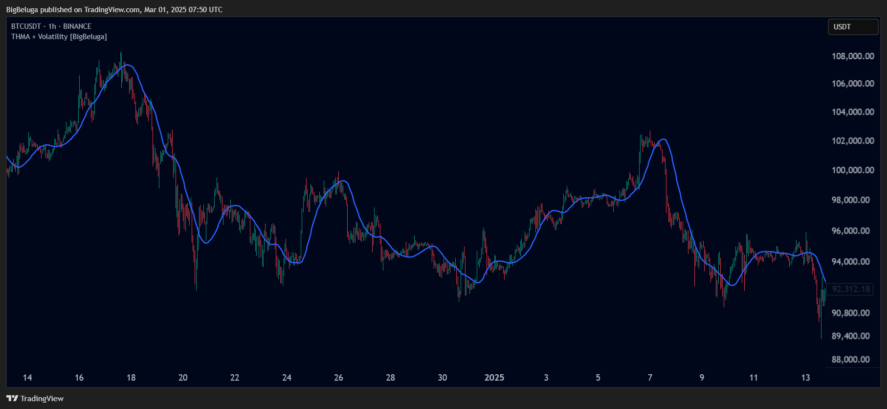 BINANCE:BTCUSDT Chart Image by BigBeluga