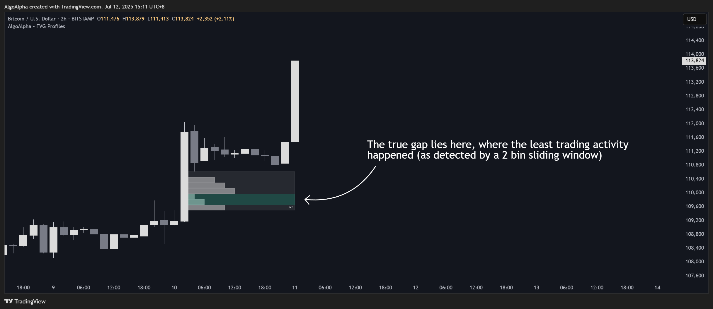 BITSTAMP:BTCUSD Chart Image by AlgoAlpha