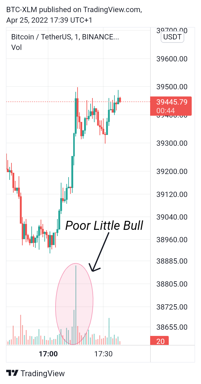 BINANCE:BTCUSDT Chart Image by BTC-XLM