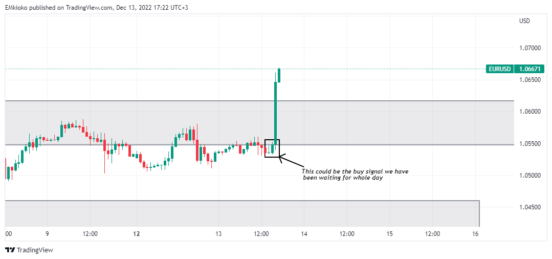 FX:EURUSD Chart Image by EMkioko